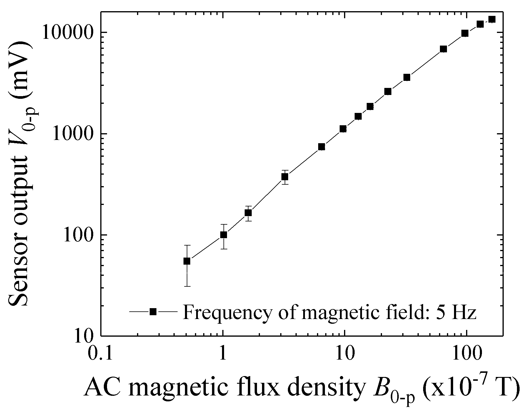 Micromachines 13 00127 g012 550