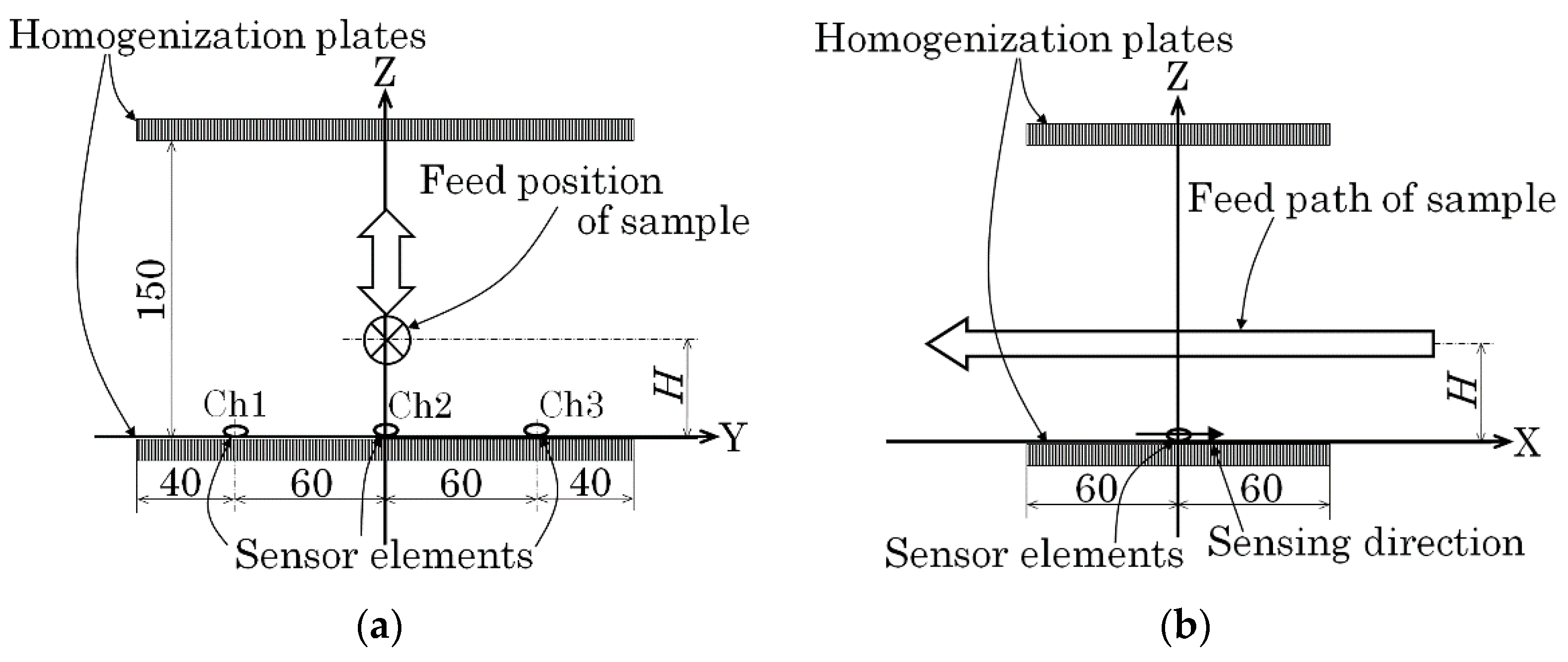 Micromachines 13 00127 g014 550