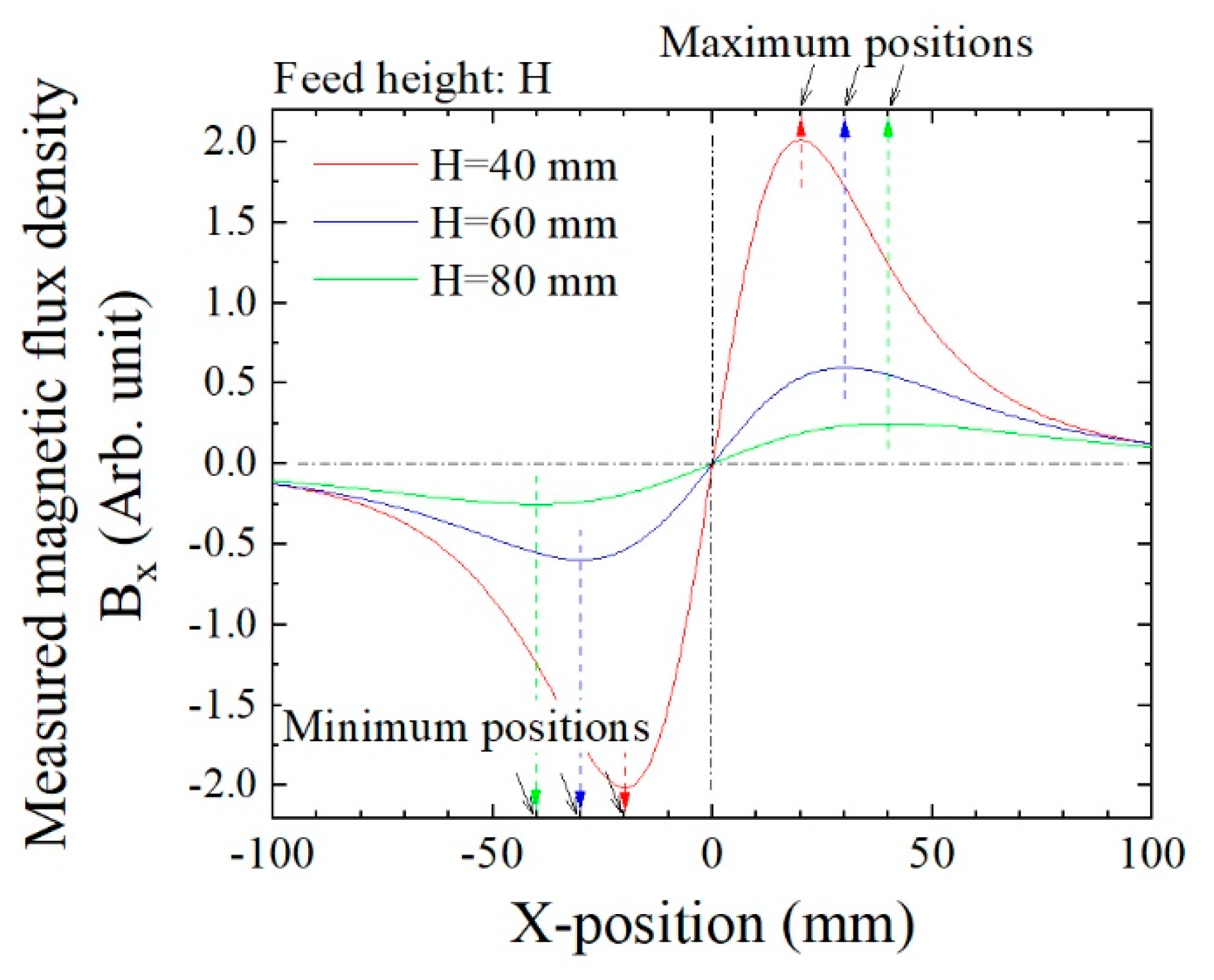 Micromachines 13 00127 g015 550