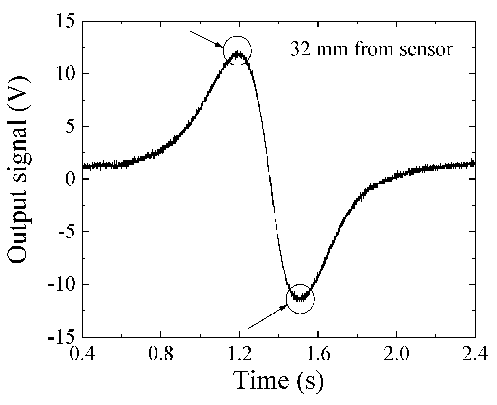 Micromachines 13 00127 g016 550