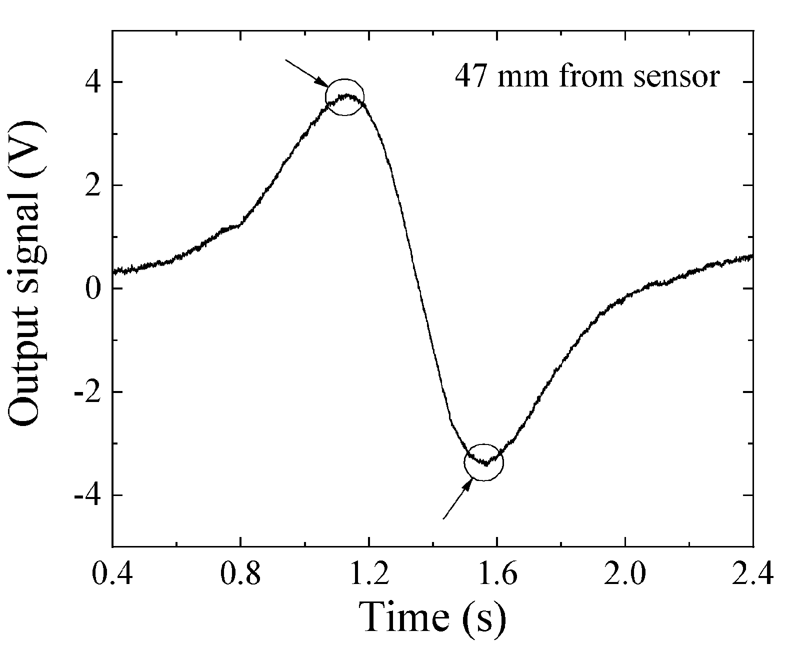 Micromachines 13 00127 g017 550