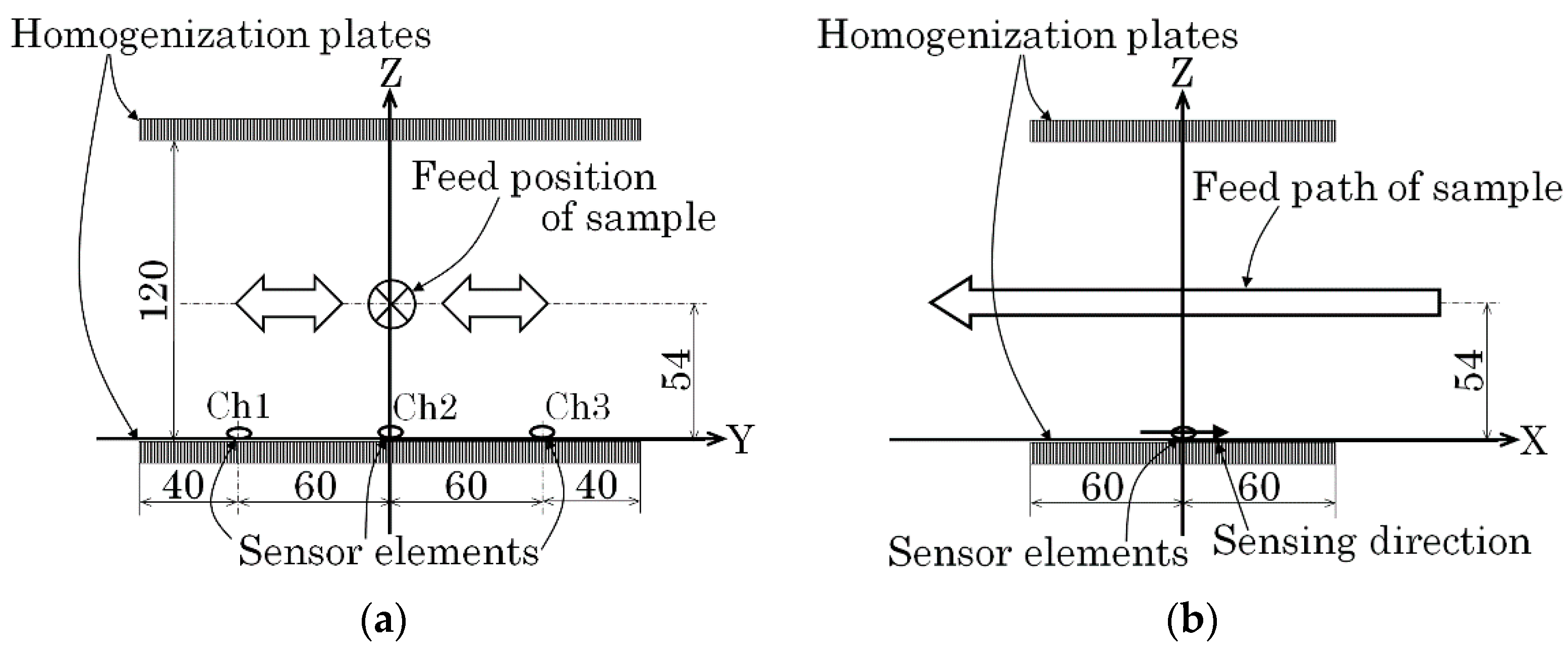 Micromachines 13 00127 g020 550