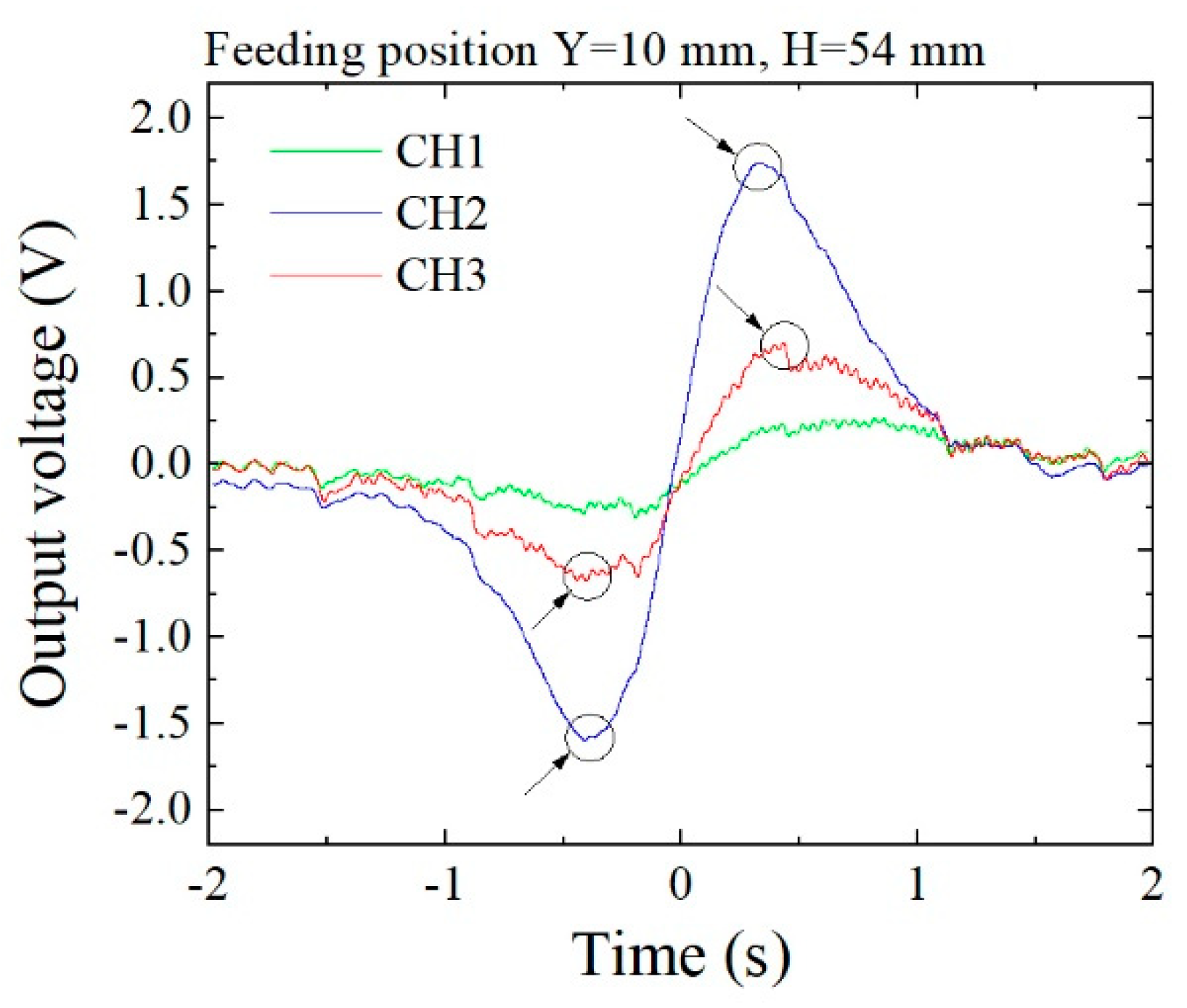 Micromachines 13 00127 g021 550