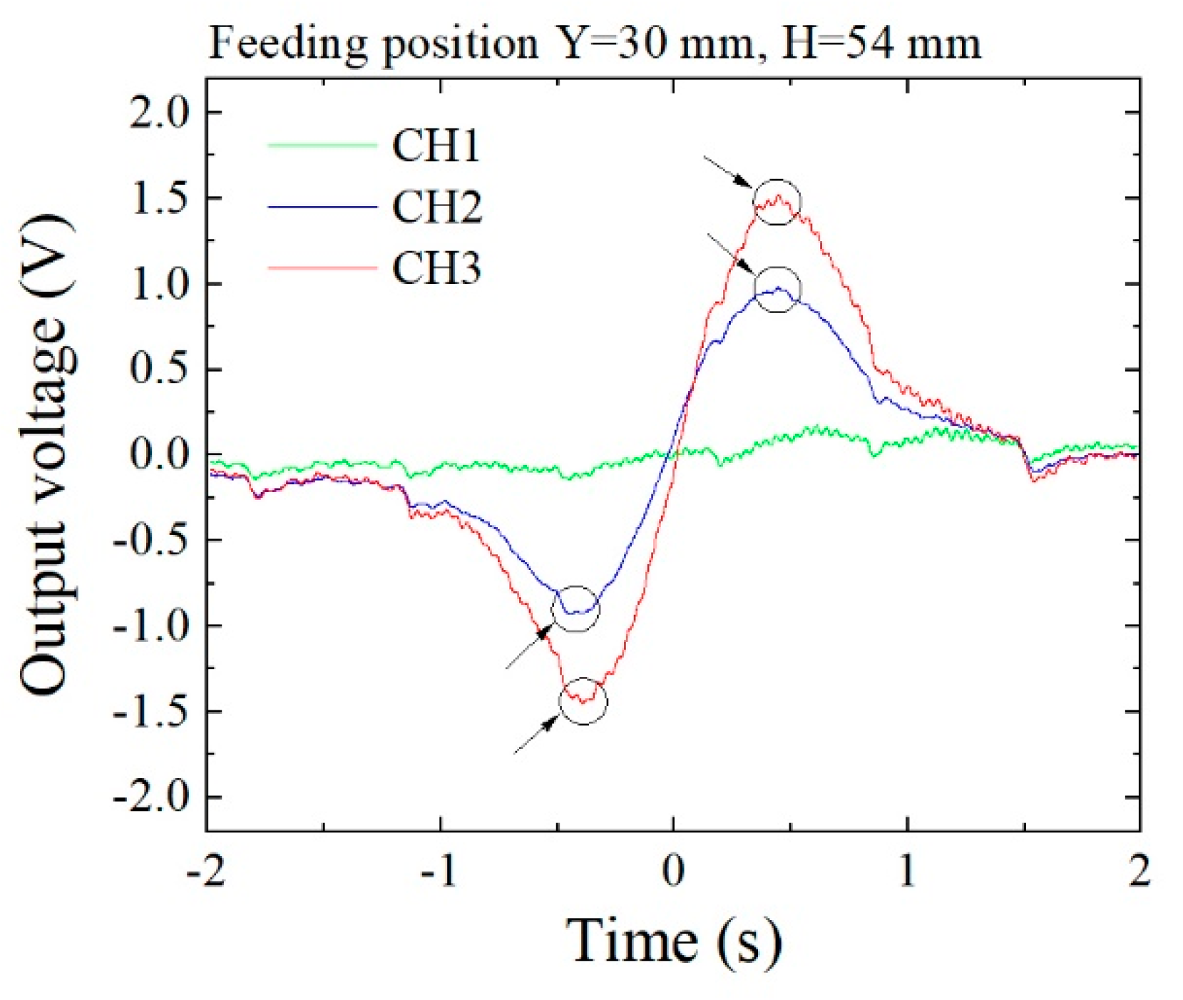 Micromachines 13 00127 g022 550