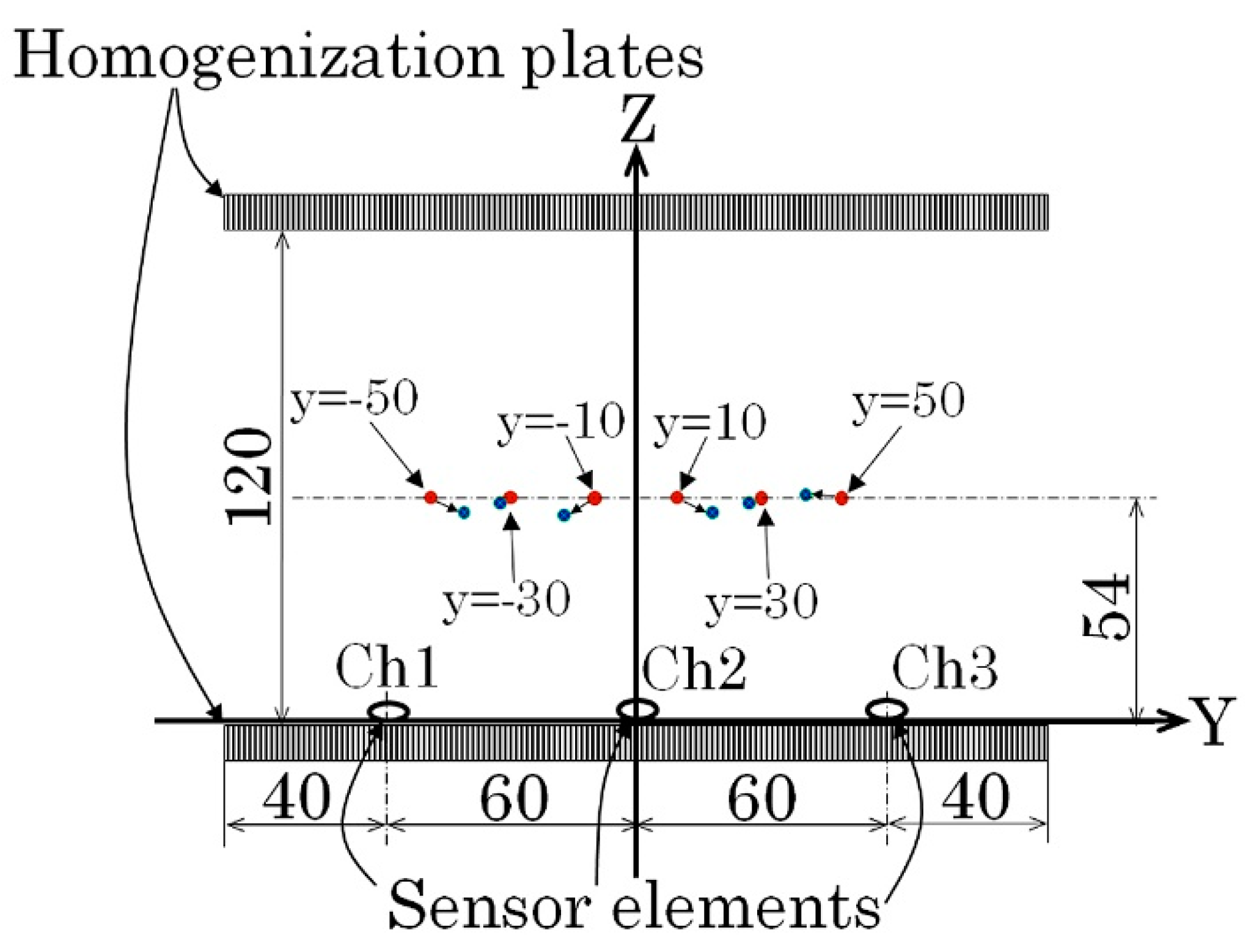Micromachines 13 00127 g023 550