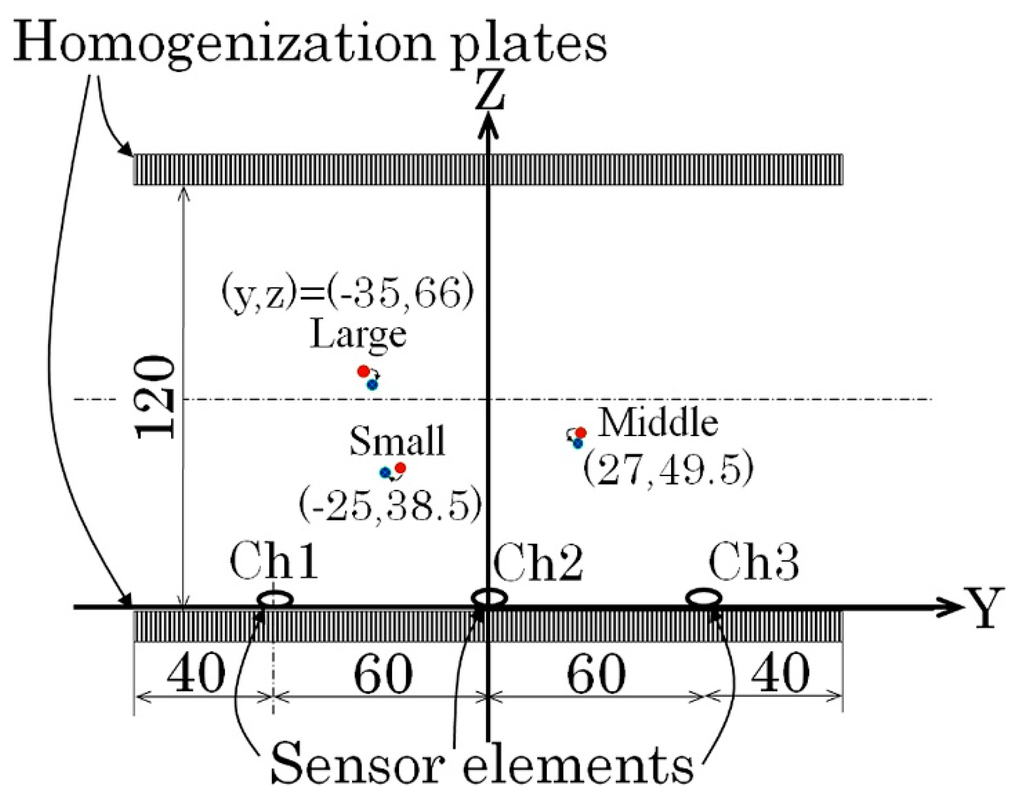 Micromachines 13 00127 g025 550