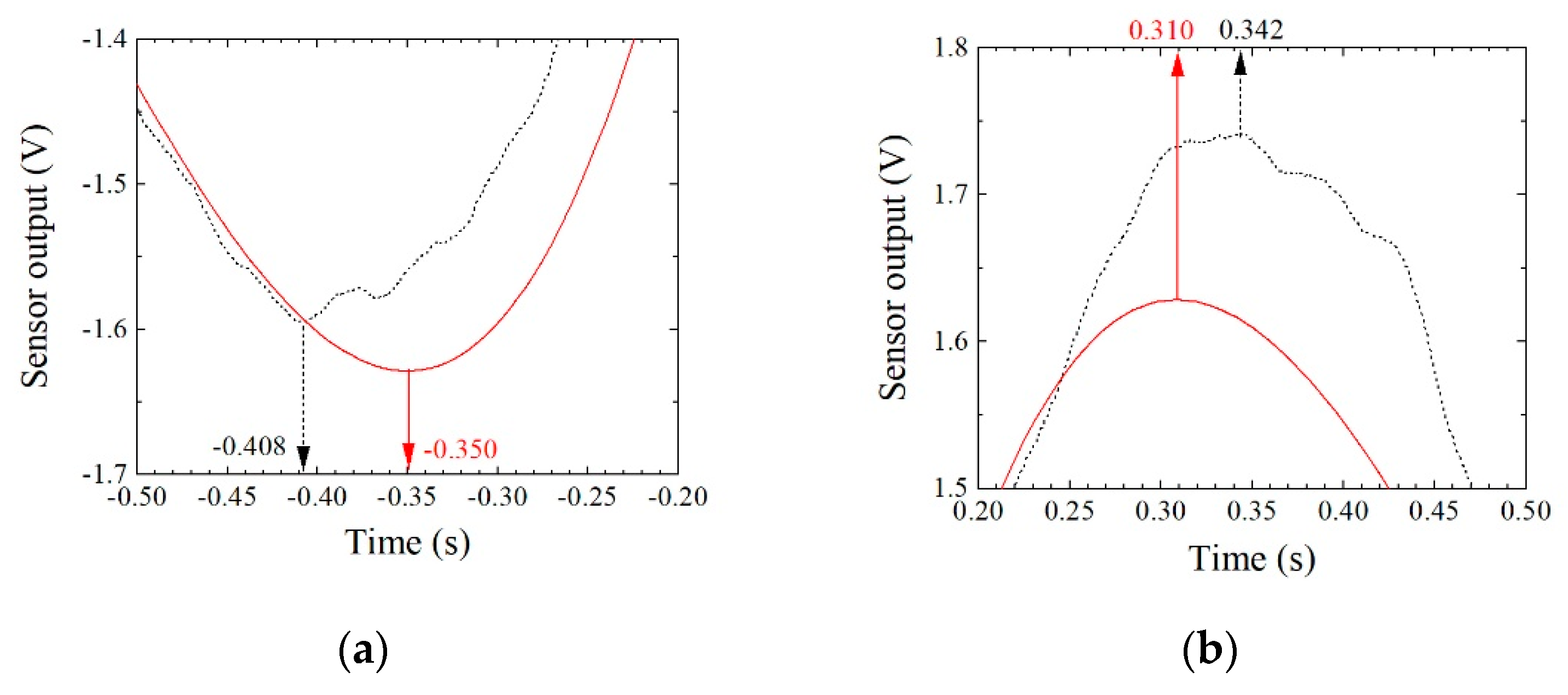 Micromachines 13 00127 g027 550
