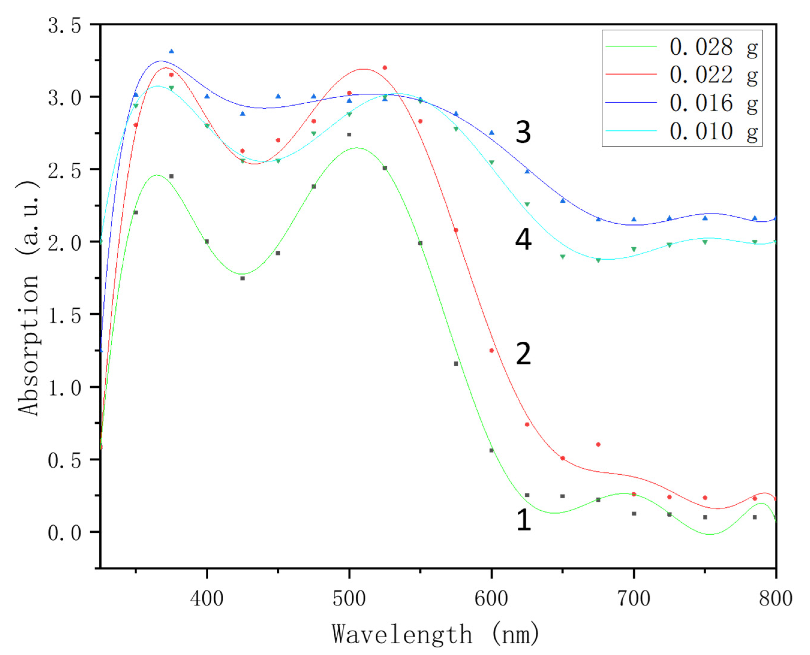 Micromachines 13 00128 g001