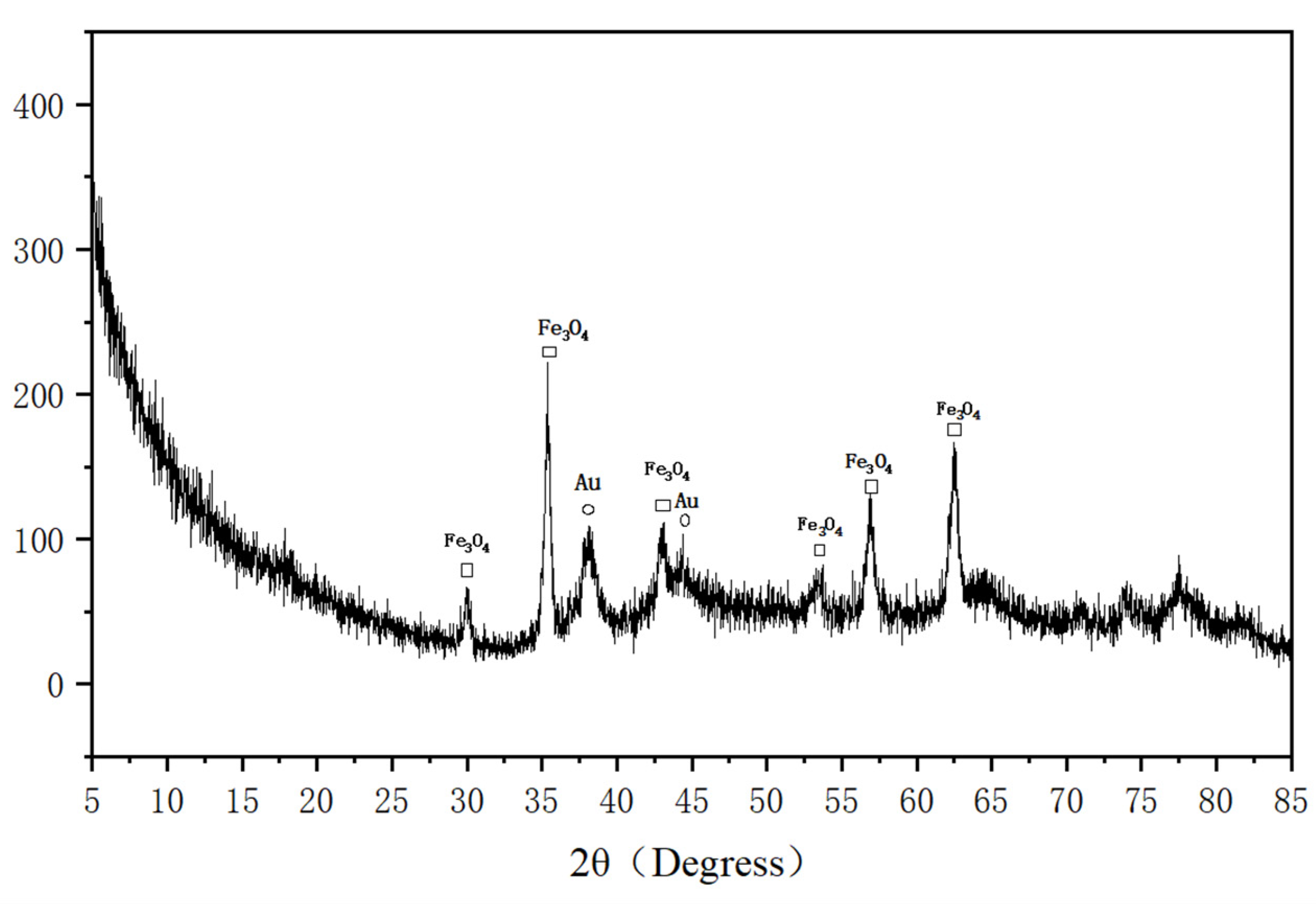 Micromachines 13 00128 g002