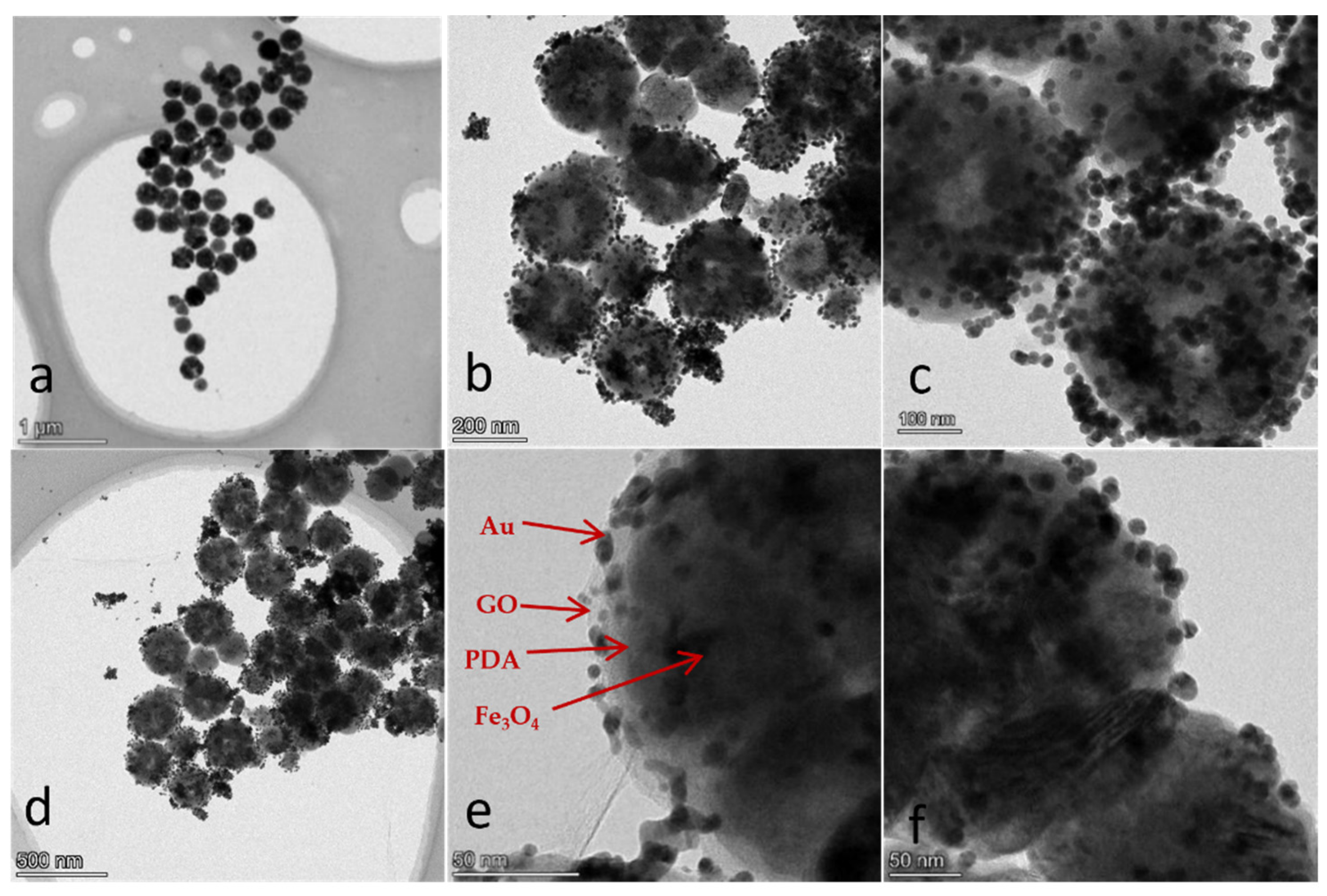 Micromachines 13 00128 g003