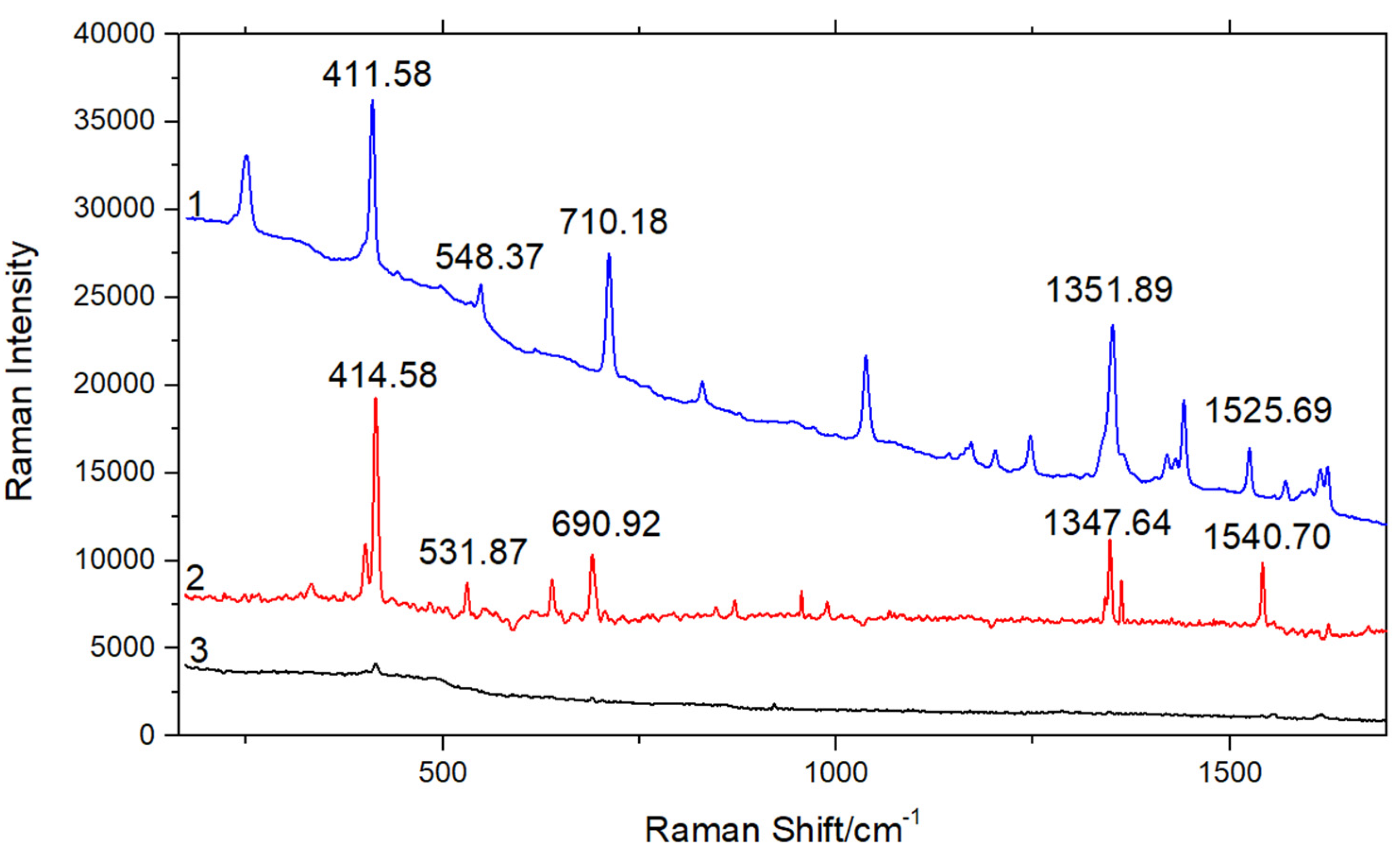 Micromachines 13 00128 g006