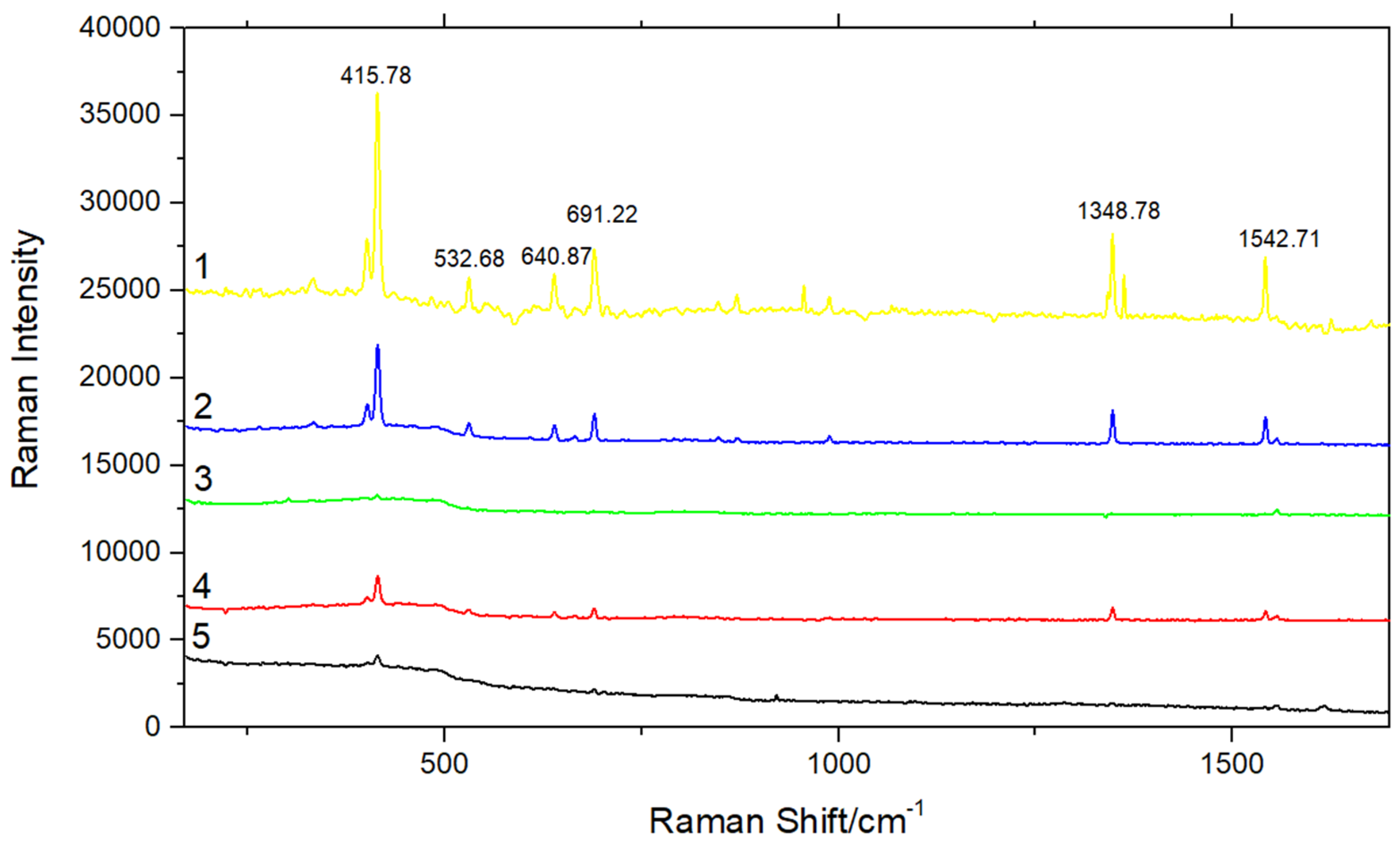 Micromachines 13 00128 g007