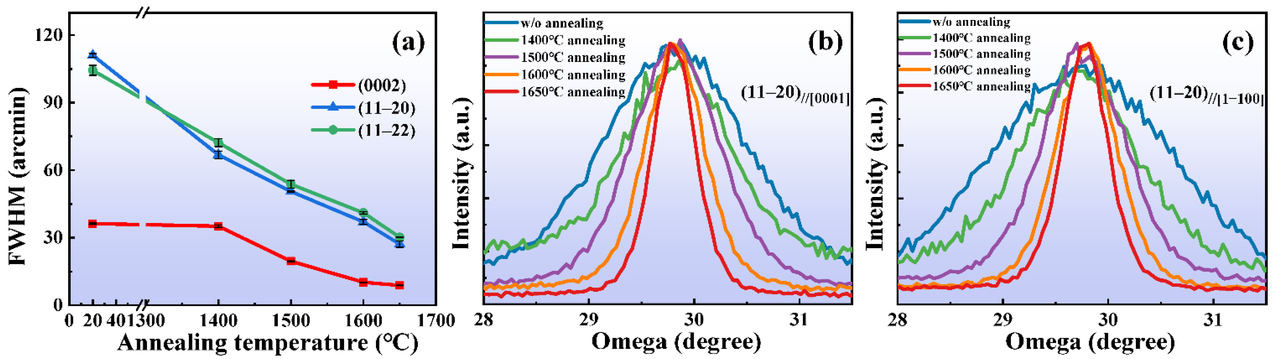 Micromachines 13 00129 g002 550