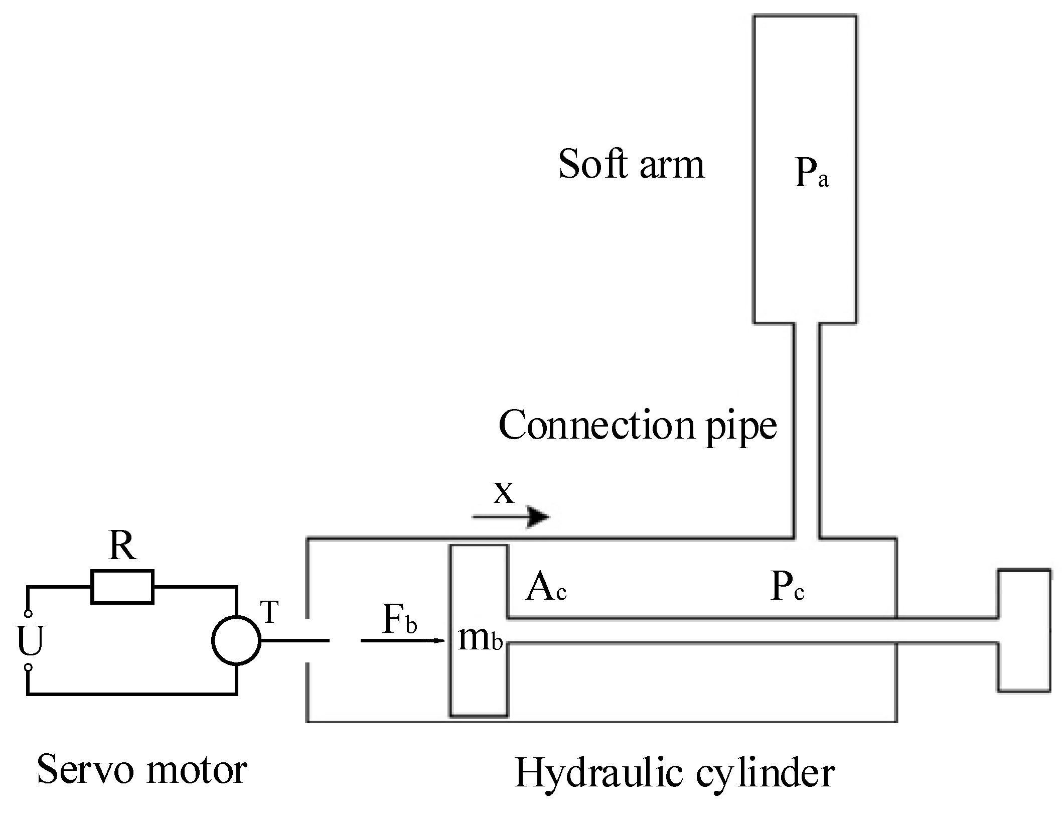 Micromachines 13 00130 g004