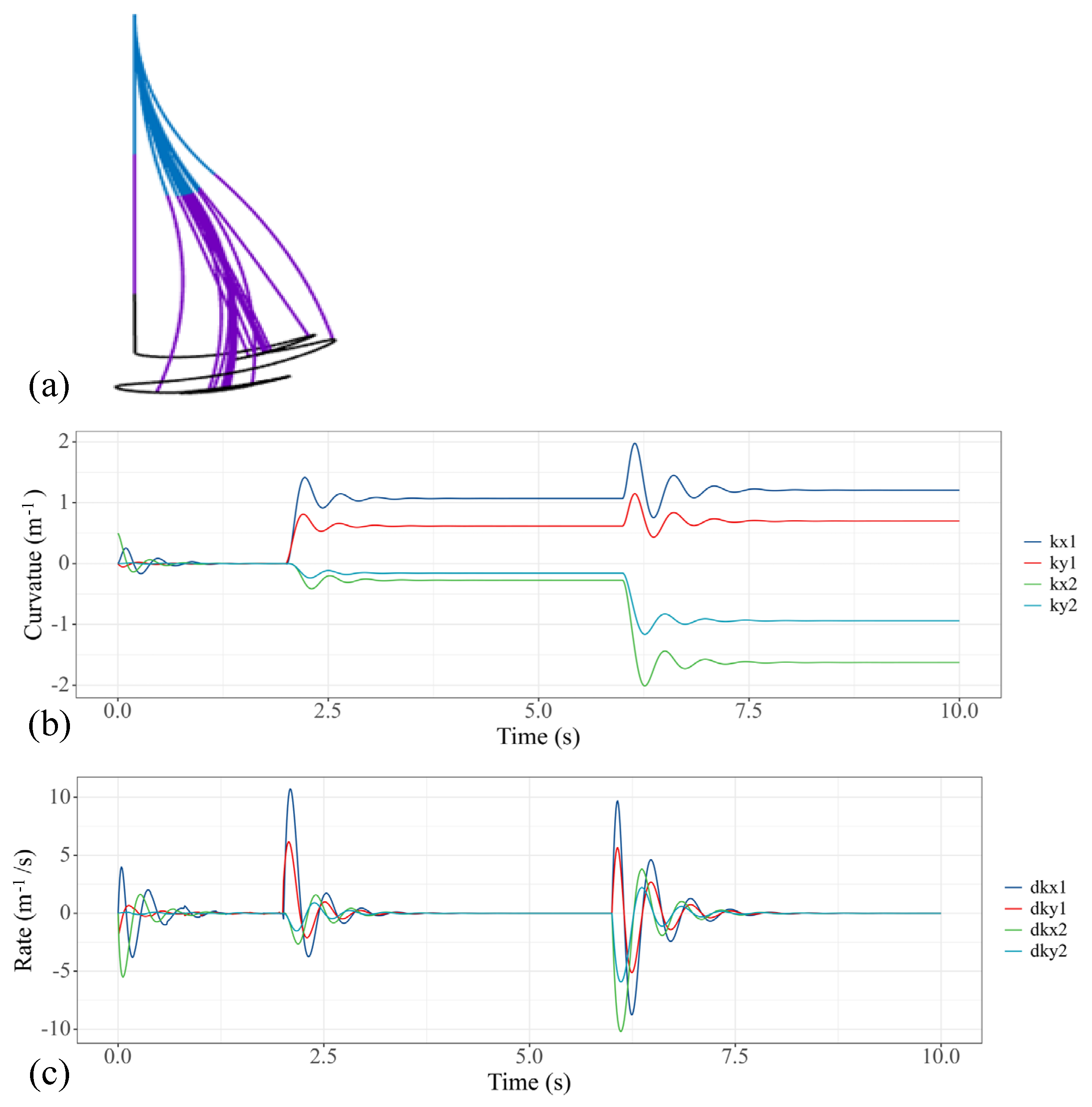 Micromachines 13 00130 g007