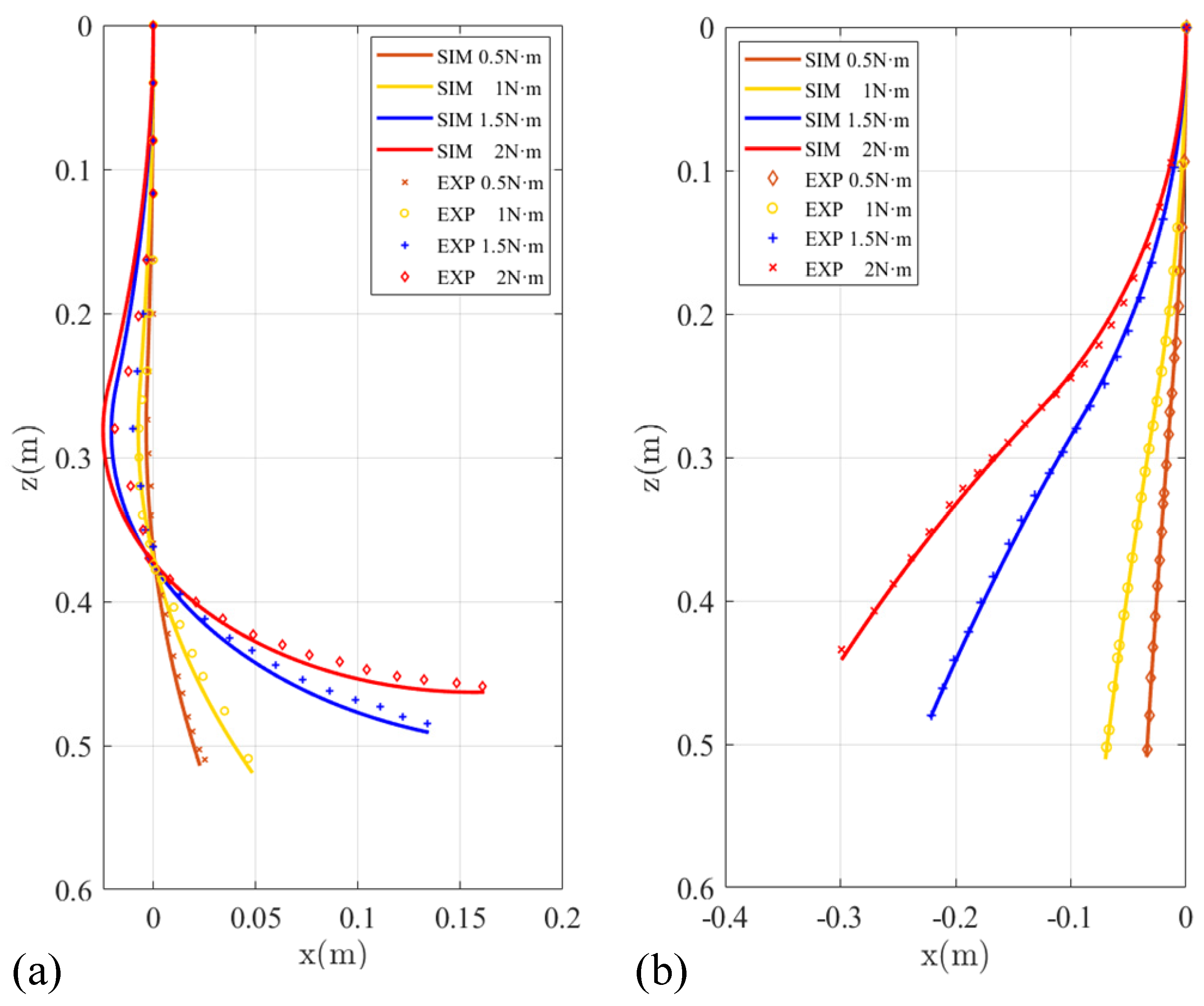 Micromachines 13 00130 g011