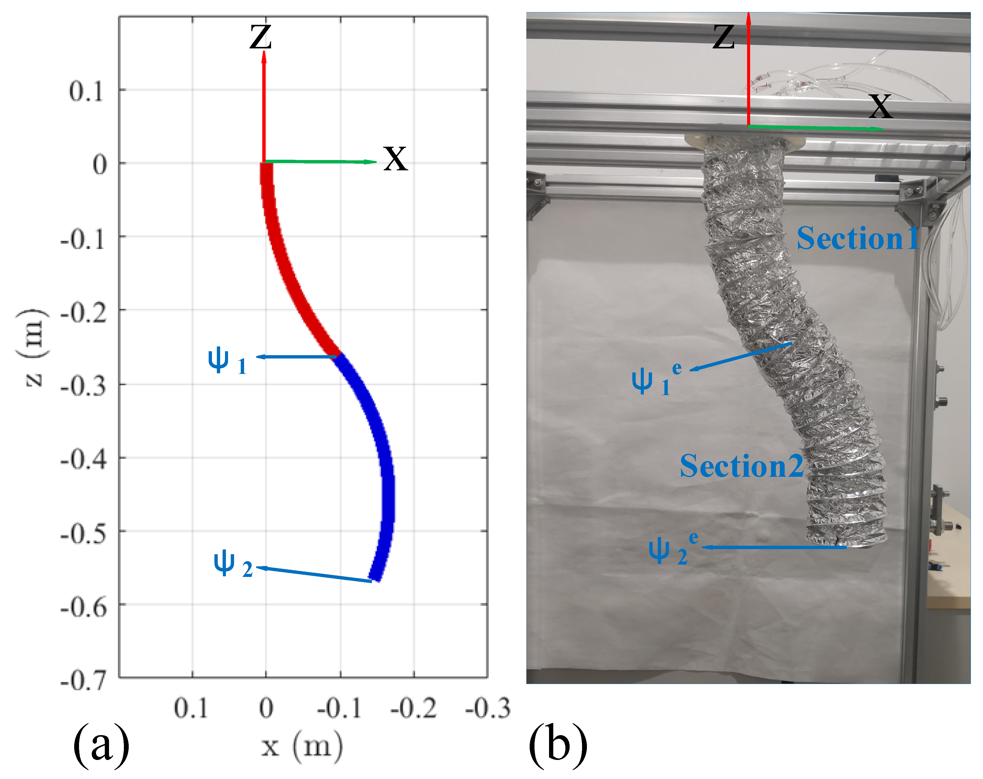 Micromachines 13 00130 g012