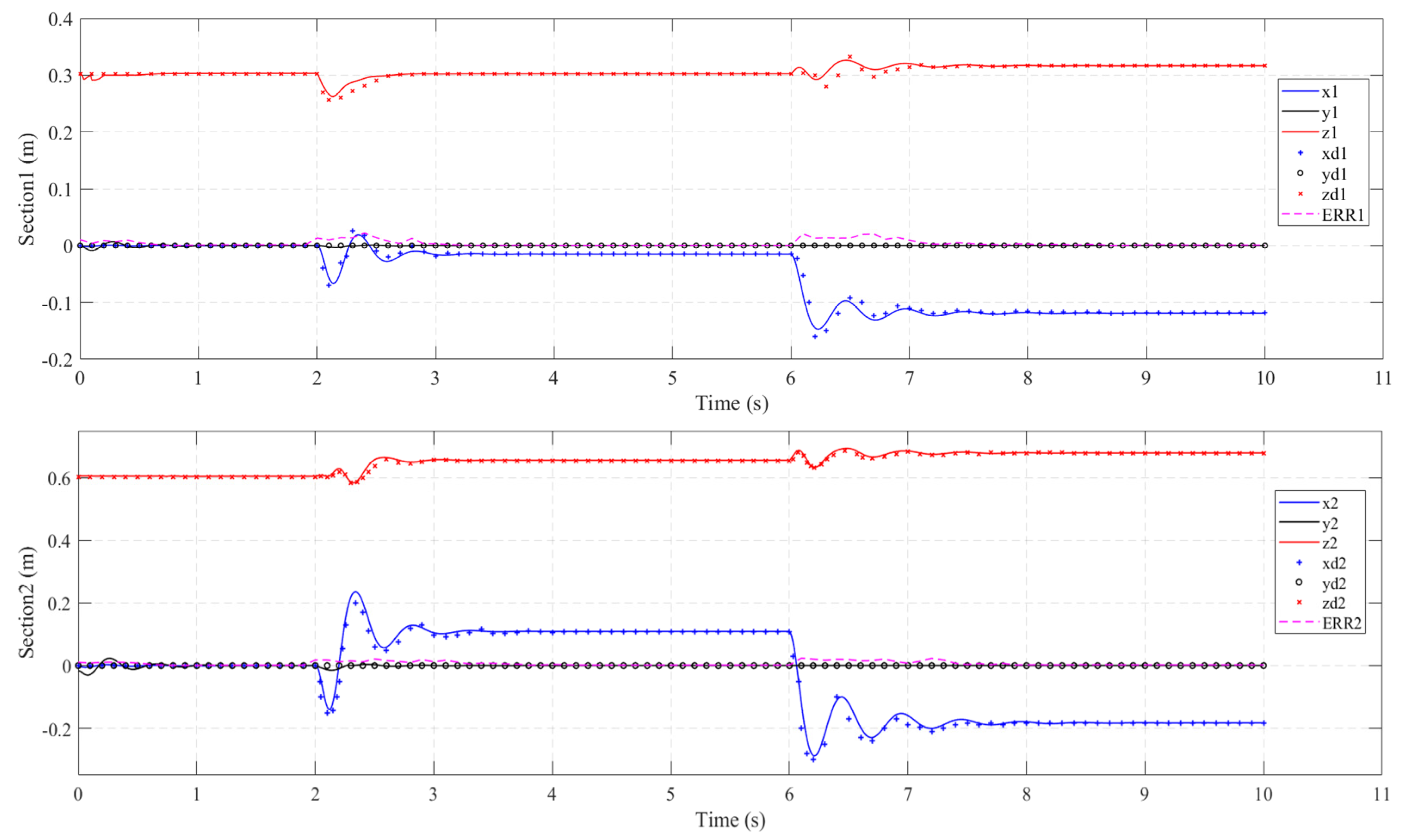 Micromachines 13 00130 g013
