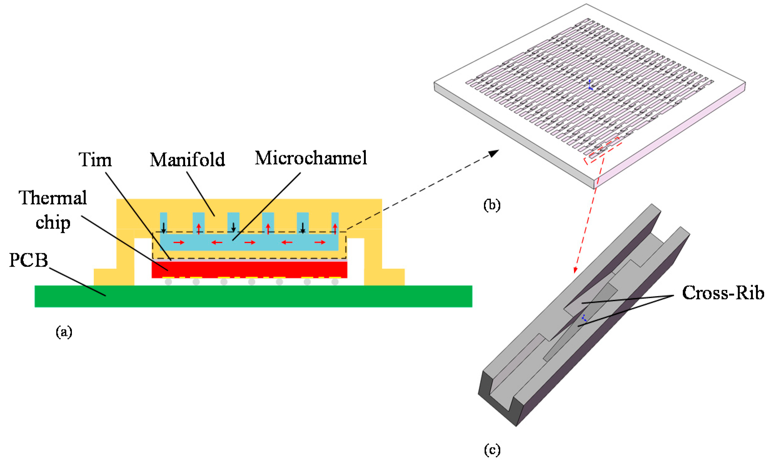 Micromachines Free FullText Evaluation and Optimization of a Cross
