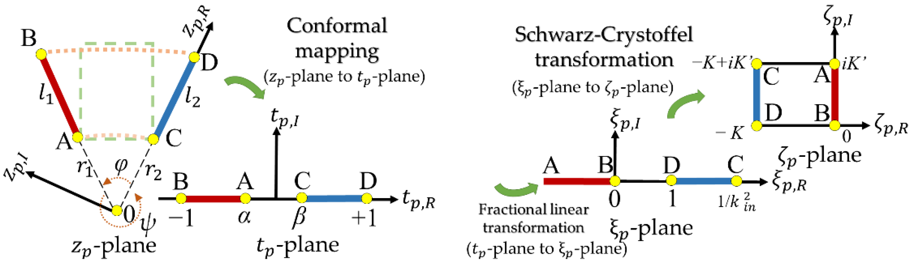 Micromachines 13 00133 g003 550