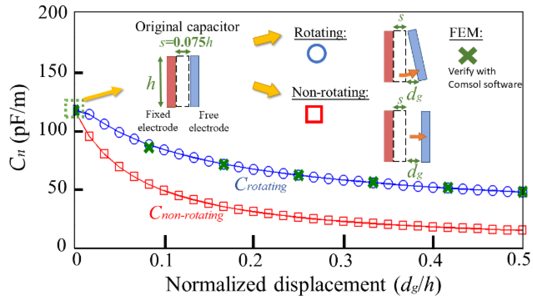 Micromachines 13 00133 g005 550