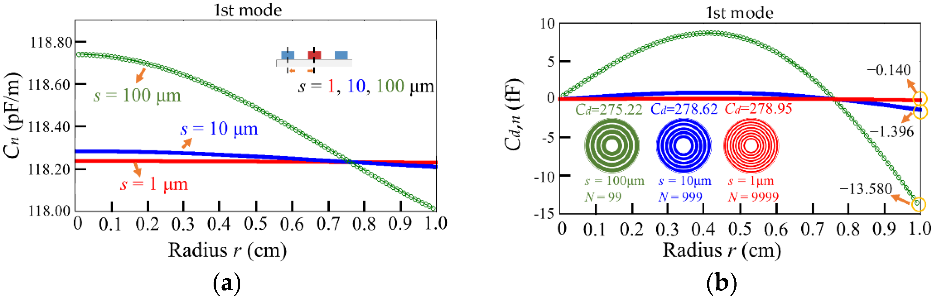 Micromachines 13 00133 g007 550
