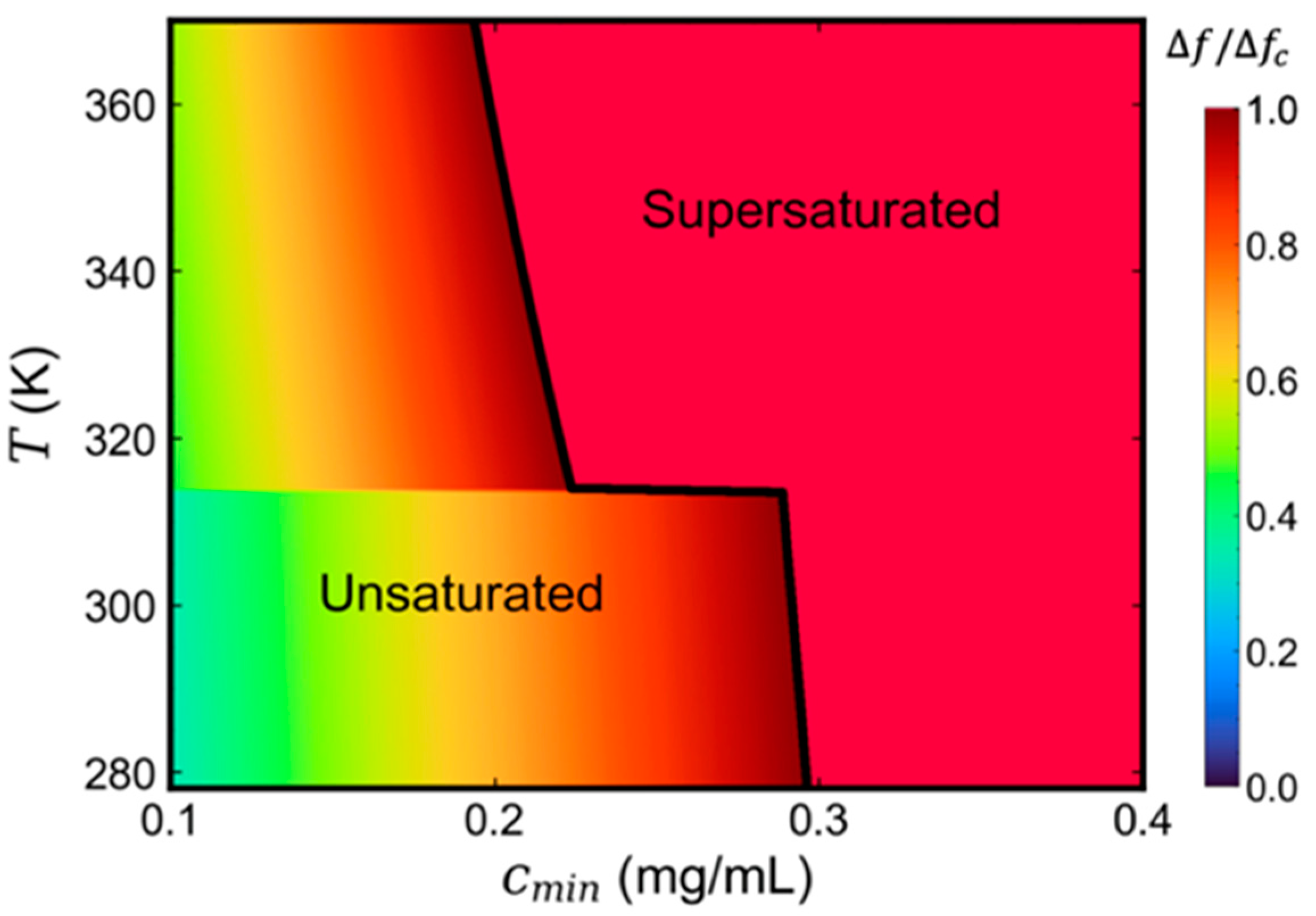 Micromachines 13 00134 g004