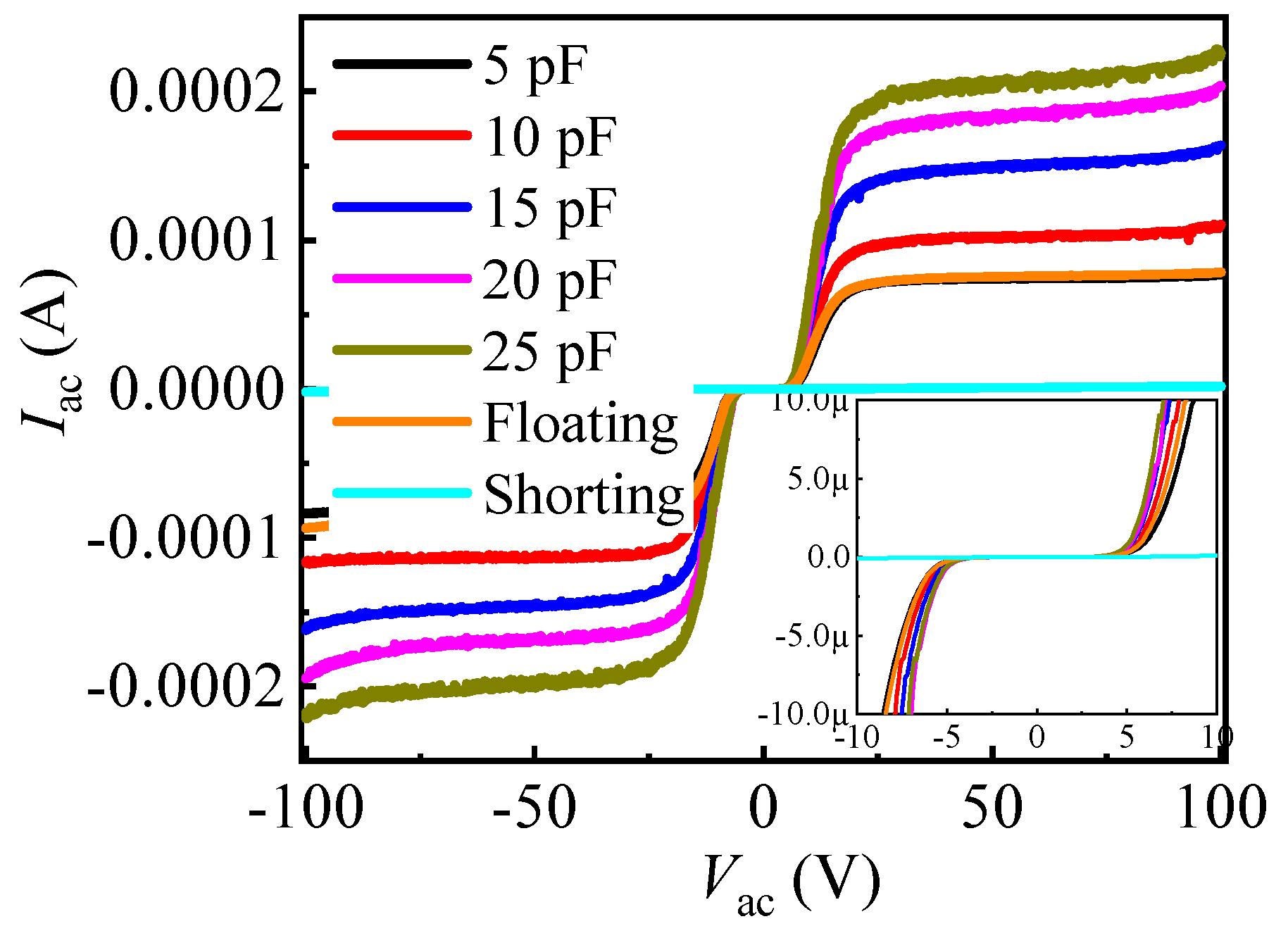 Micromachines 13 00135 g004 550