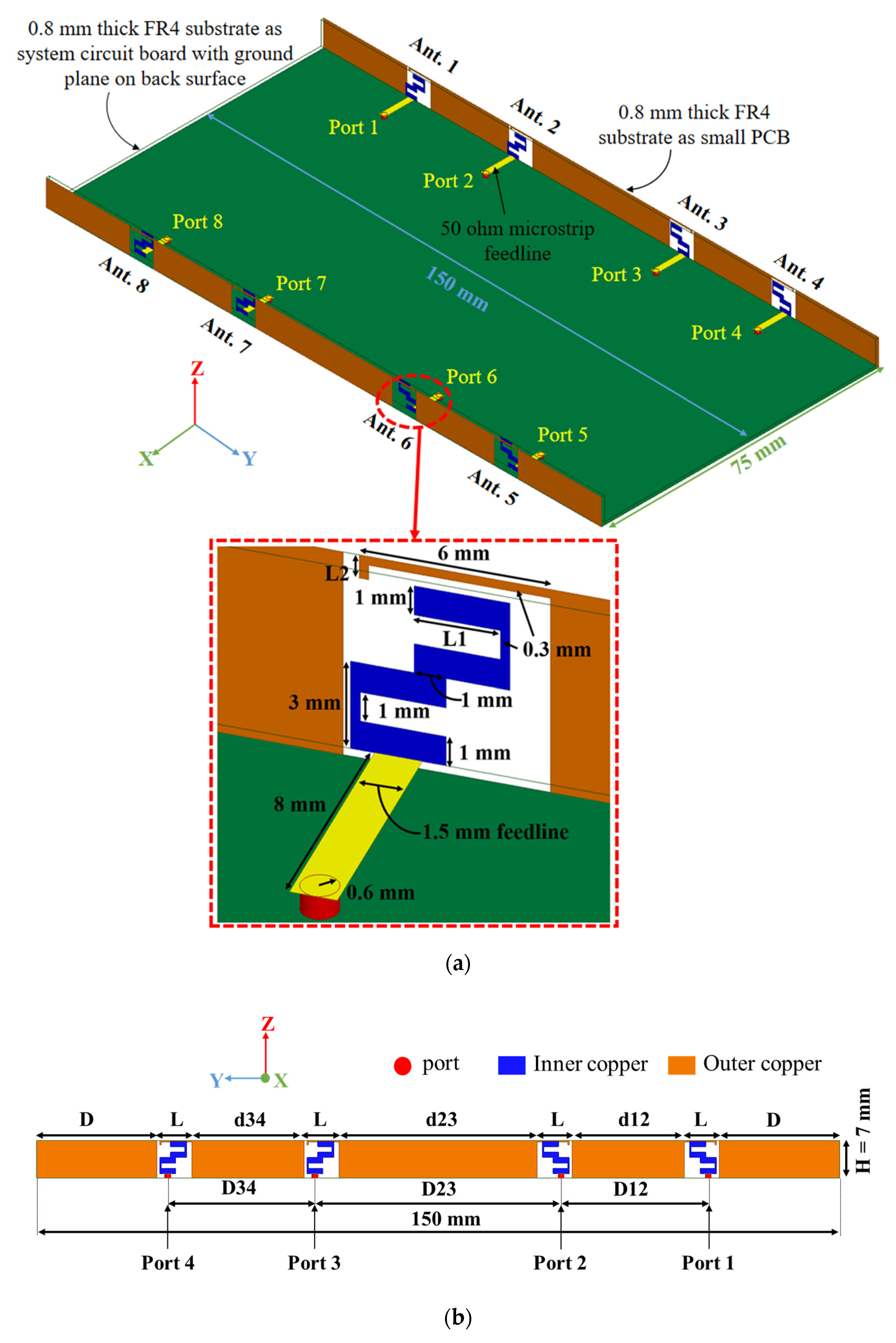 Micromachines 13 00136 g001 550
