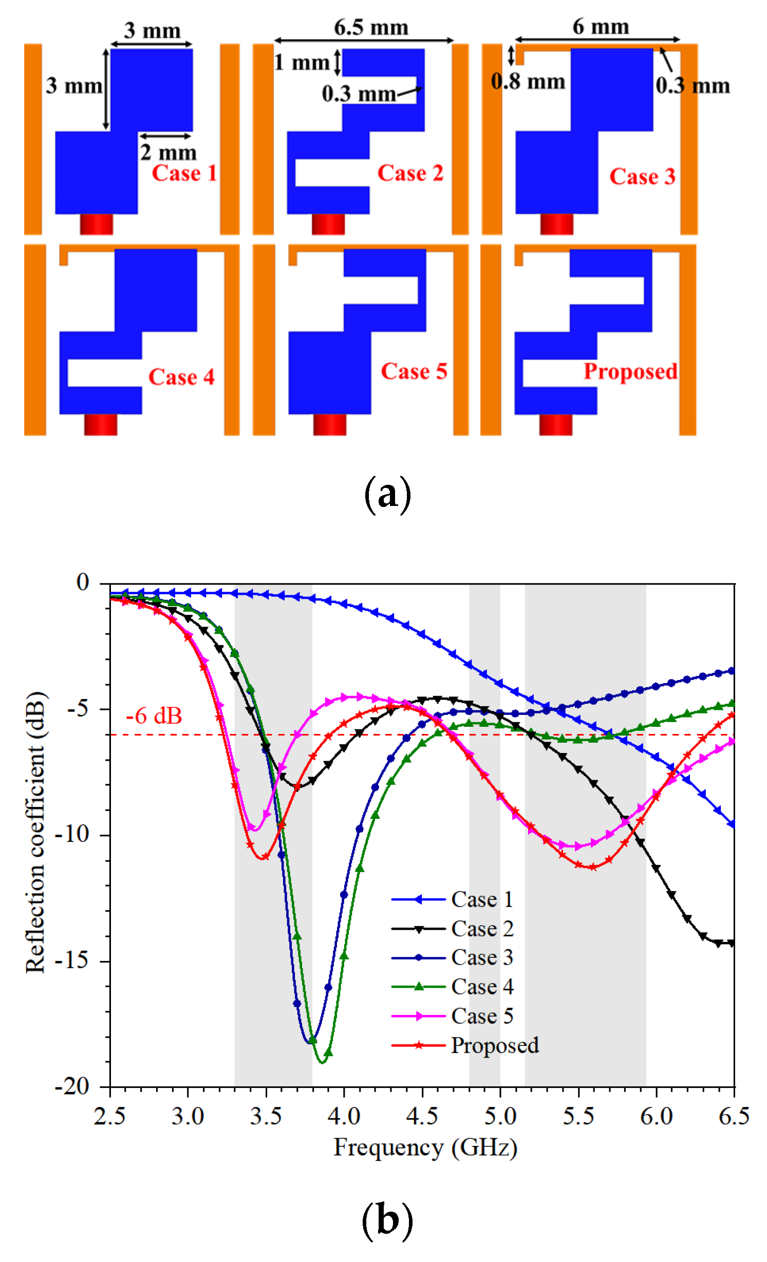 Micromachines 13 00136 g002 550