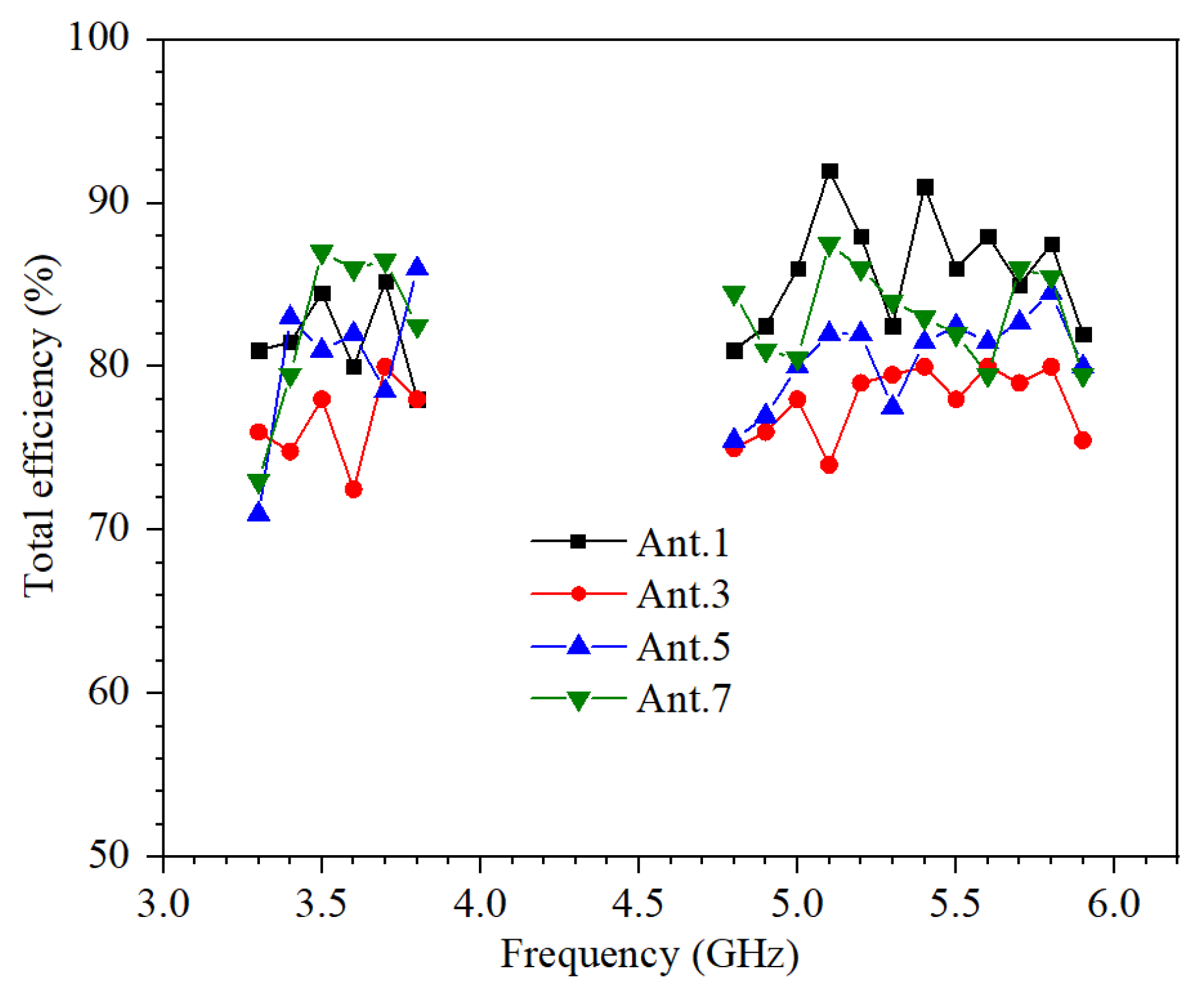Micromachines 13 00136 g007 550
