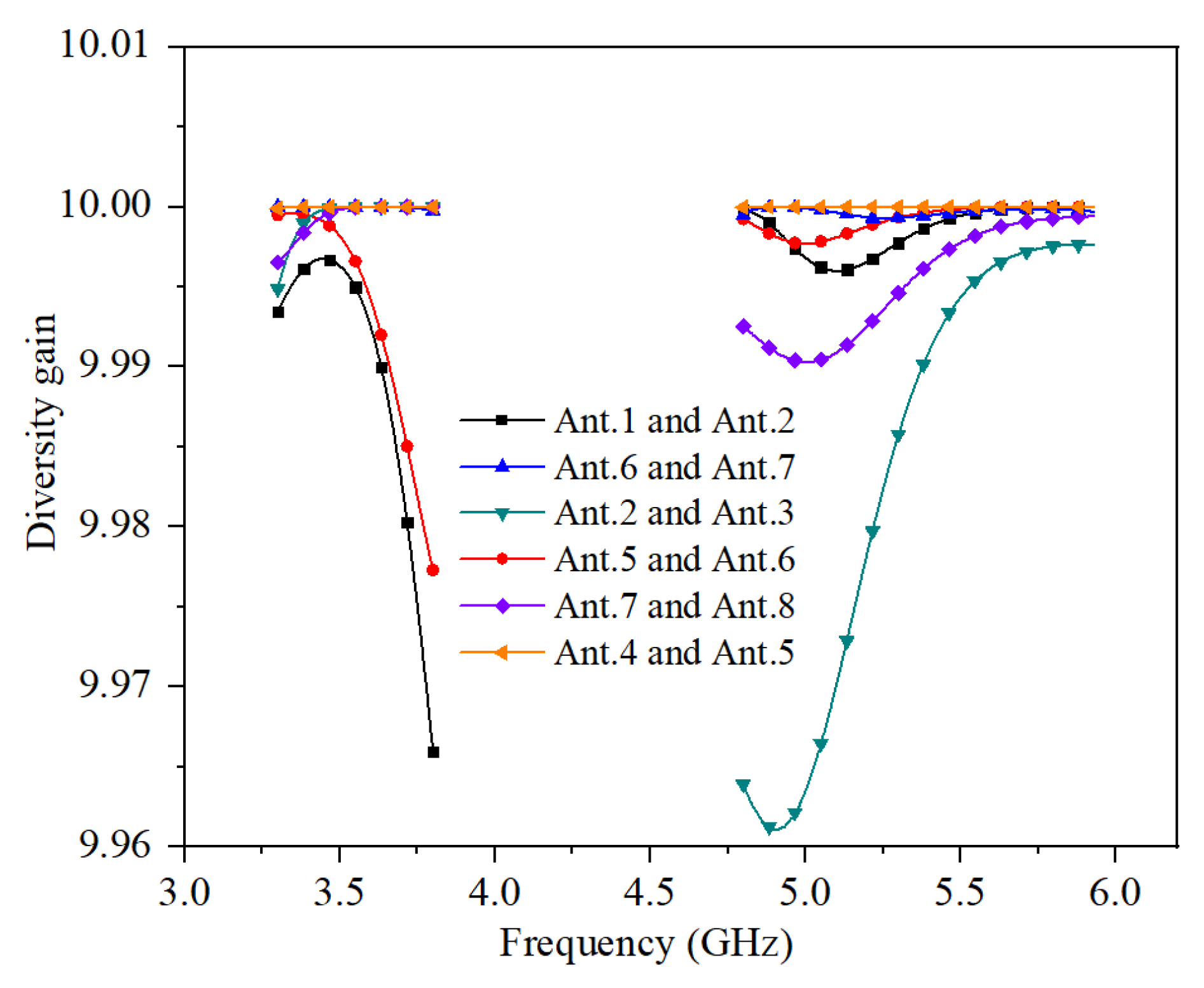 Micromachines 13 00136 g009 550