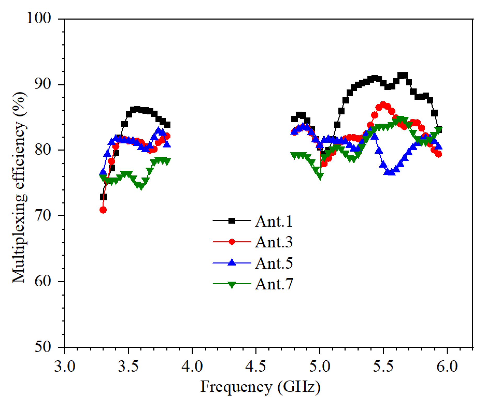Micromachines 13 00136 g010 550