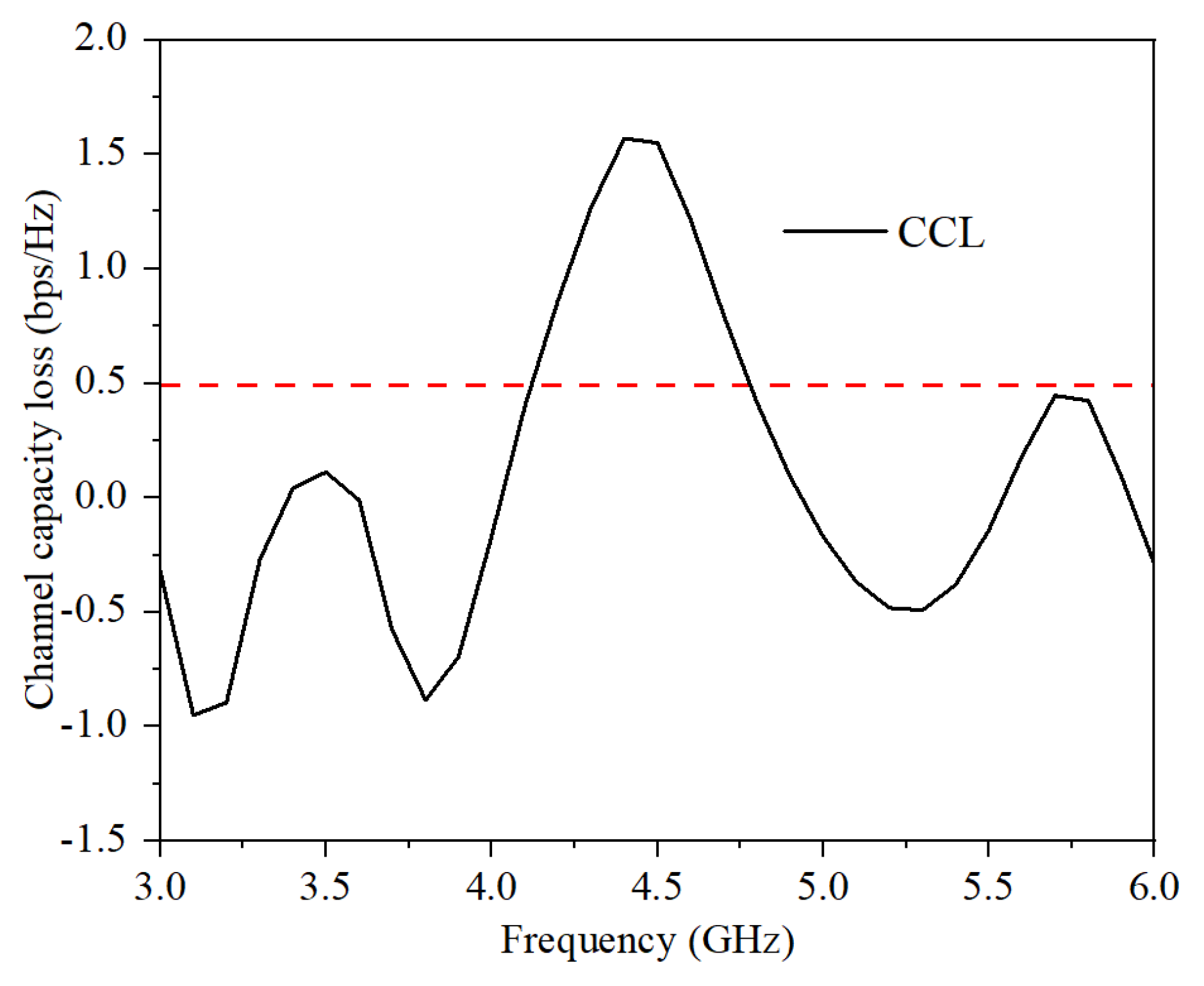 Micromachines 13 00136 g011 550