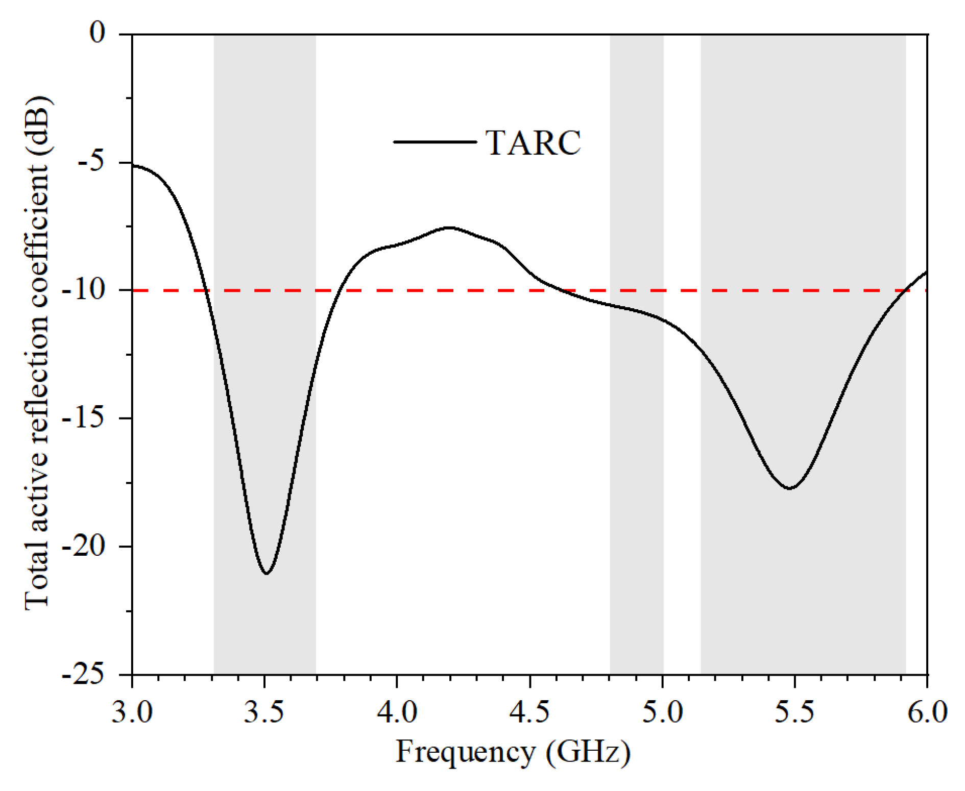 Micromachines 13 00136 g012 550