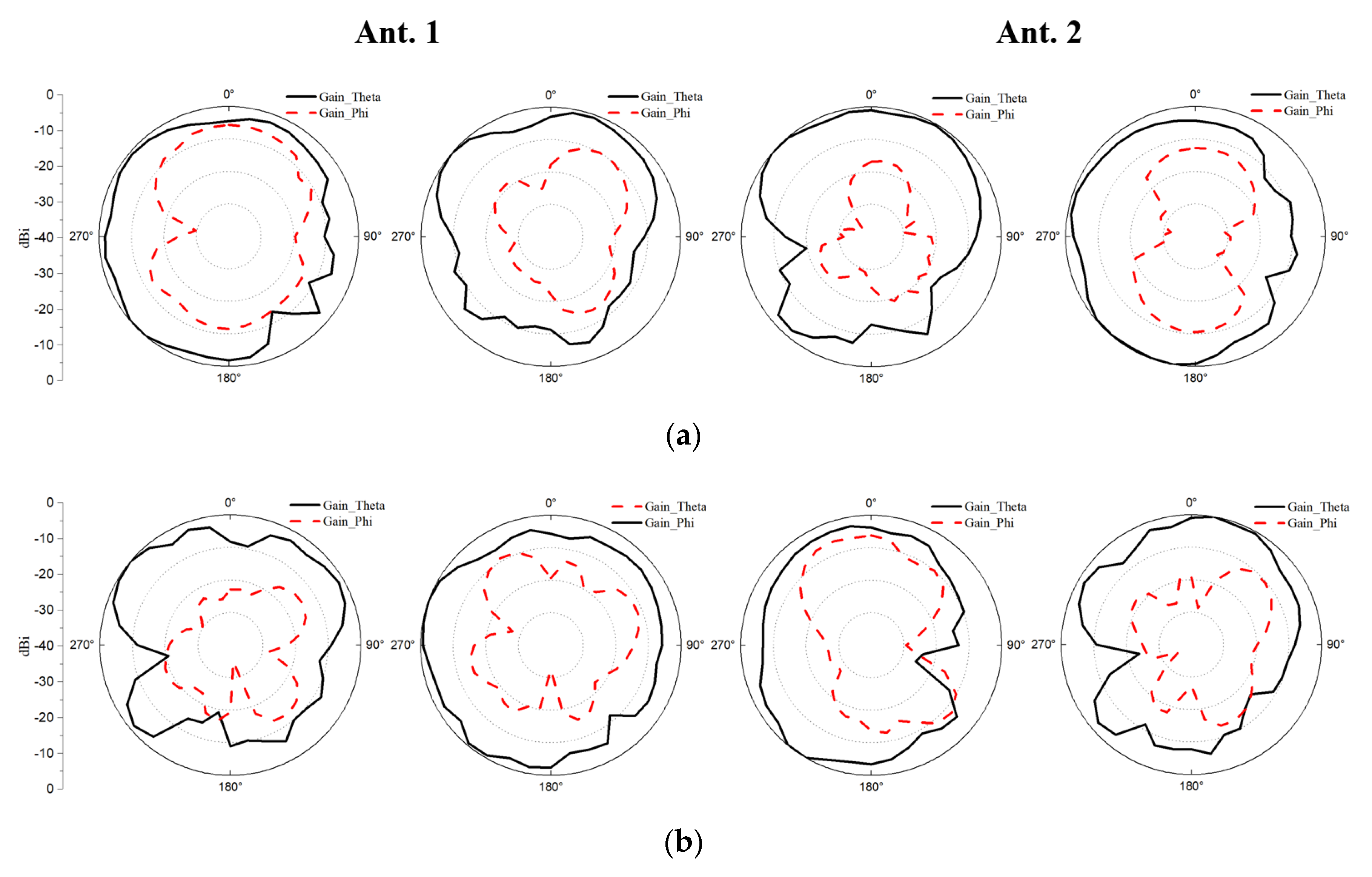 Micromachines 13 00136 g013a 550