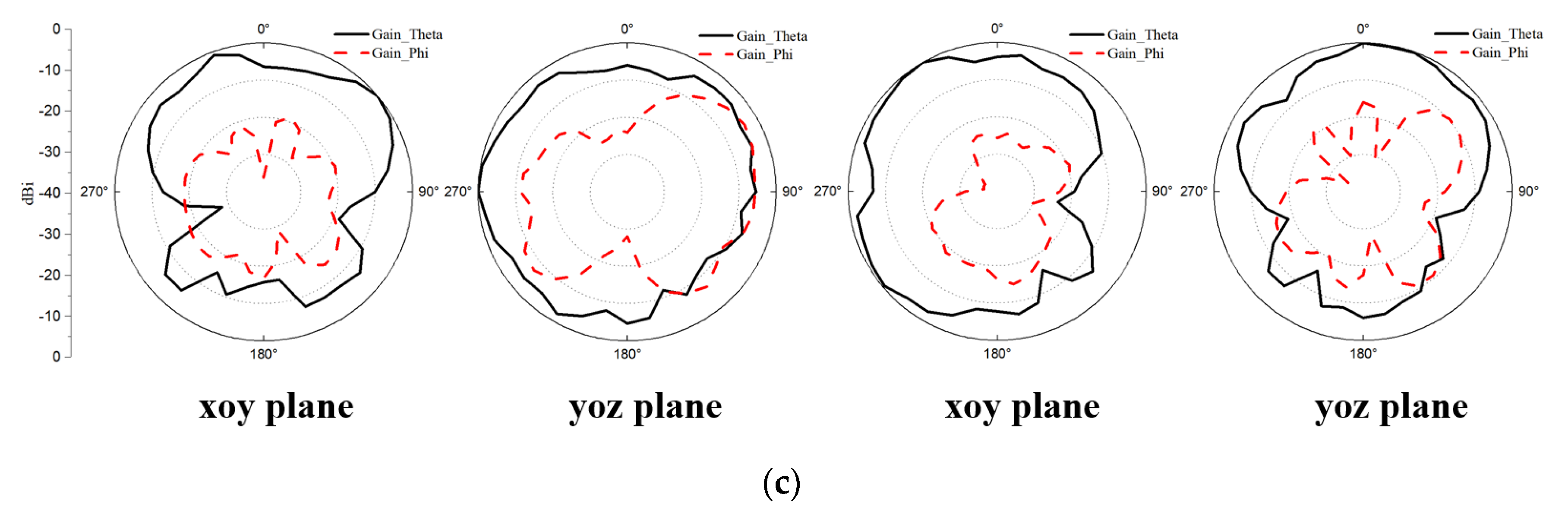 Micromachines 13 00136 g013b 550