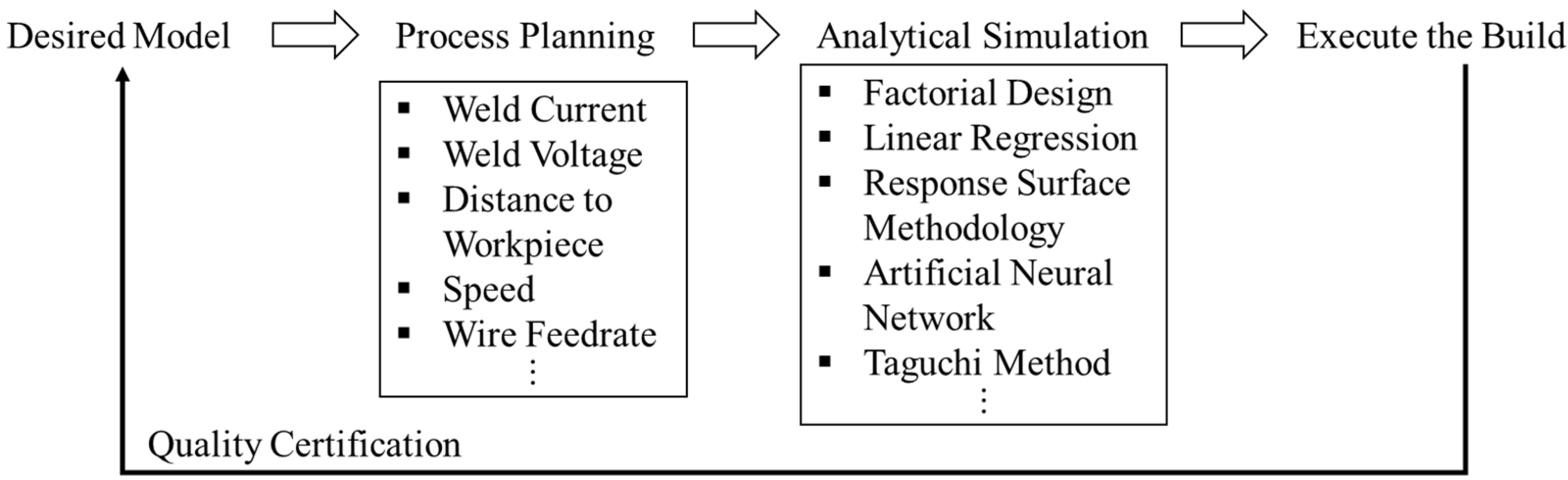 Micromachines 13 00137 g002