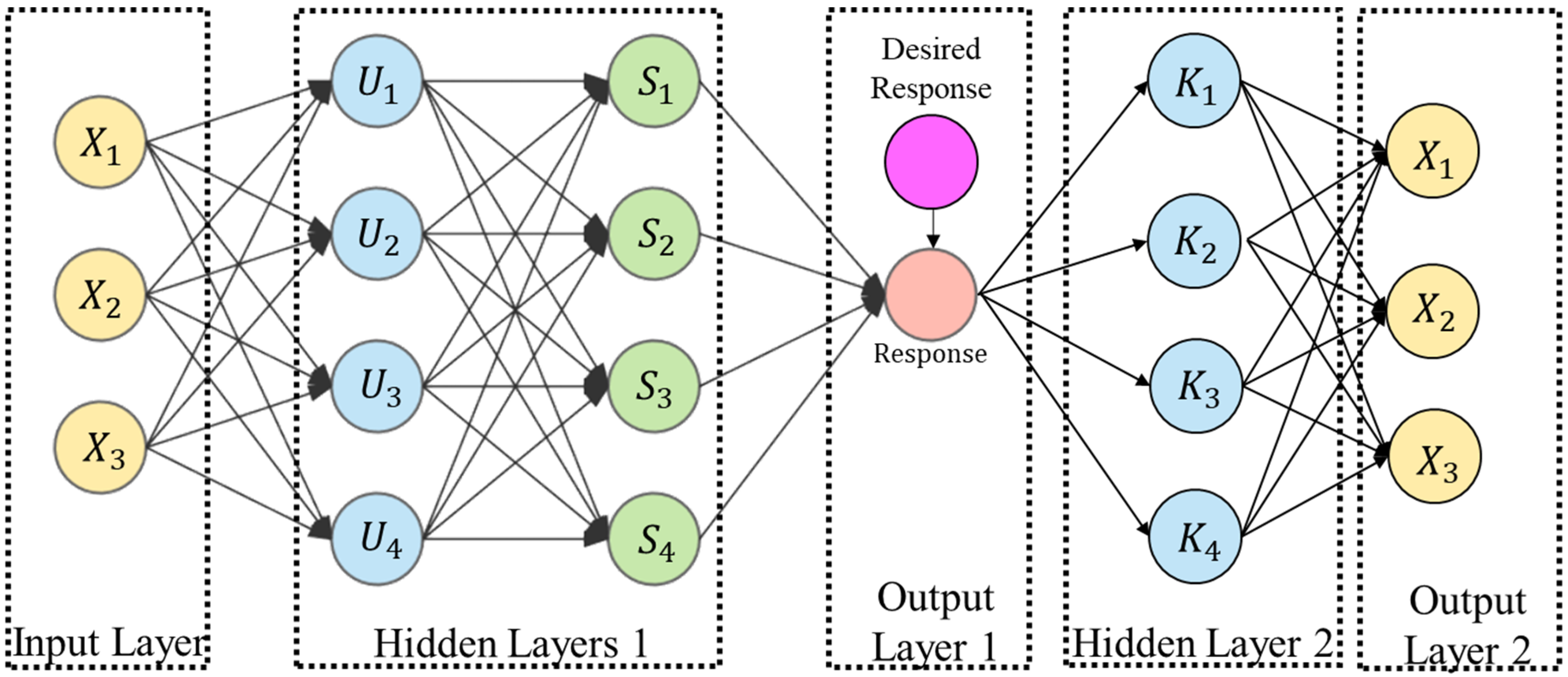 Micromachines 13 00137 g003