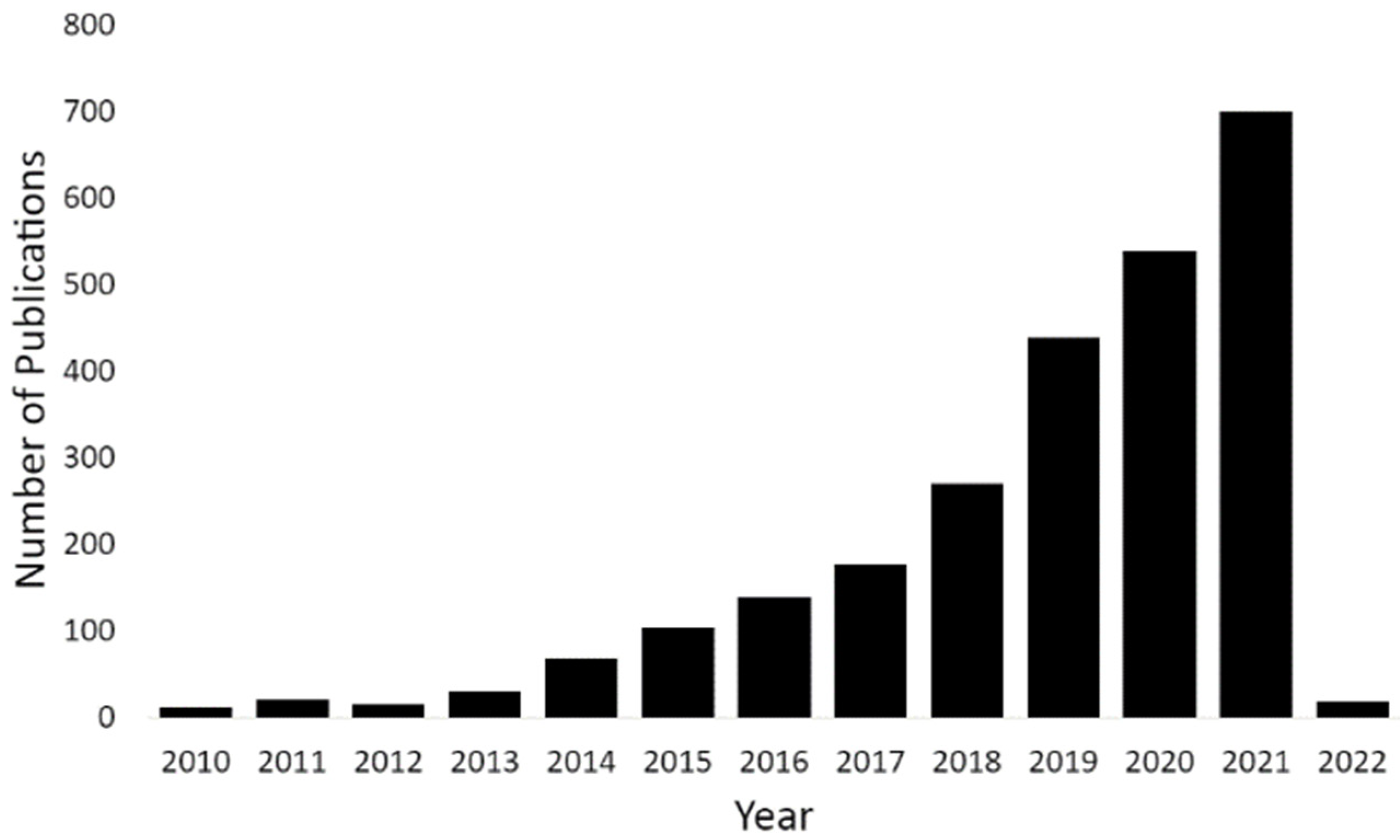 Micromachines 13 00139 g001 Micromachines 13 00139 g001