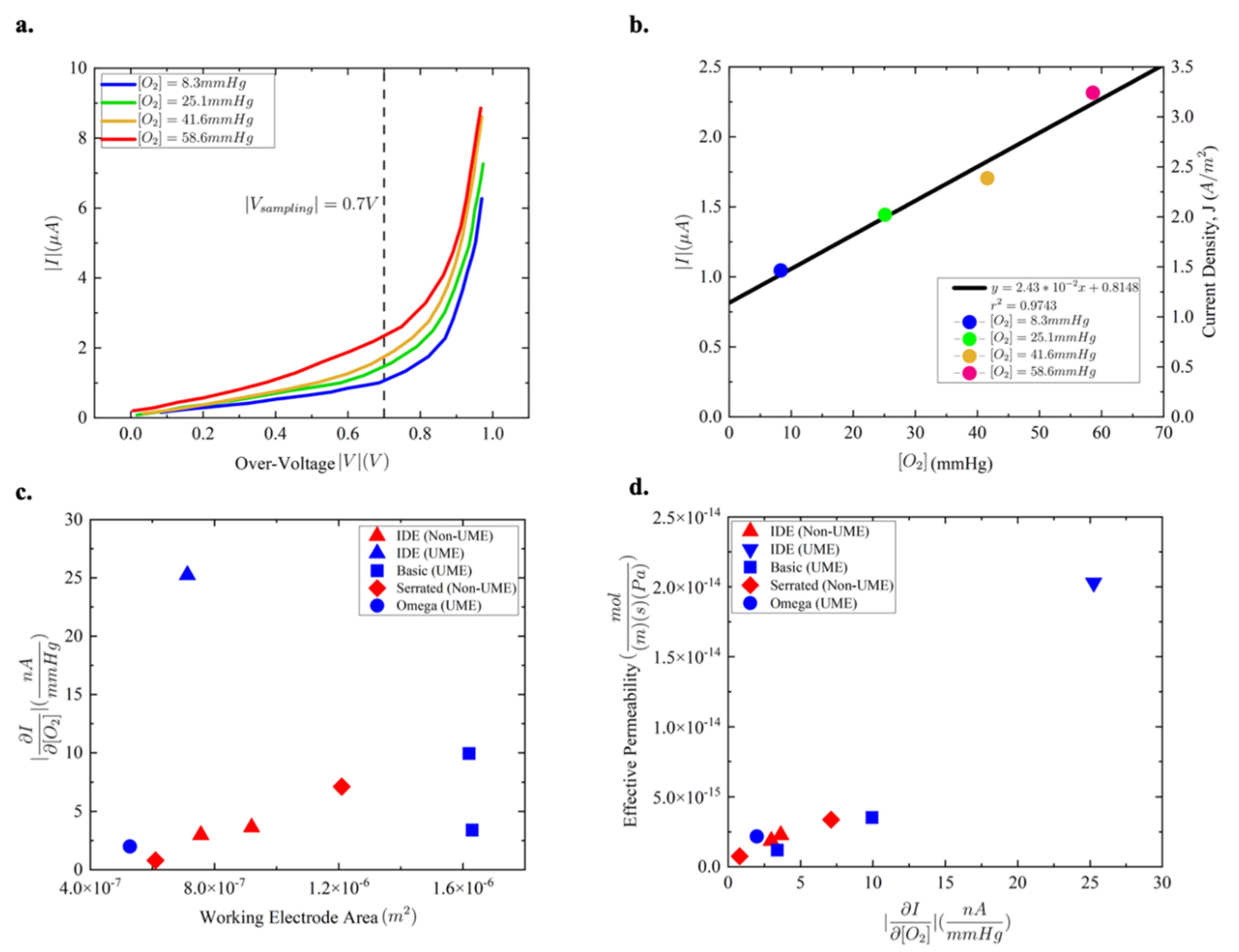 Micromachines 13 00141 g004 550