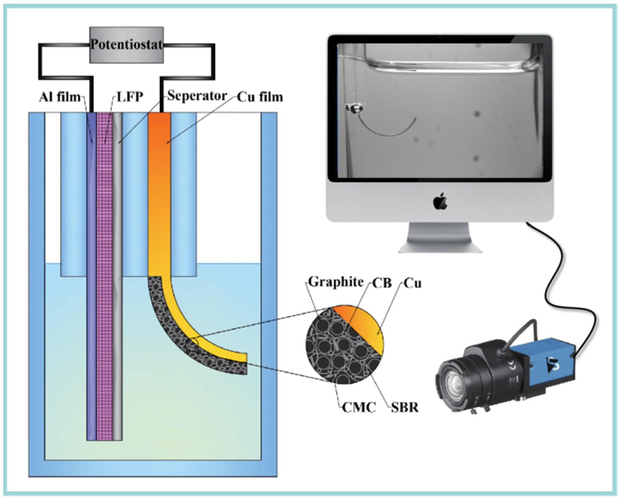 Micromachines 13 00142 g001 550