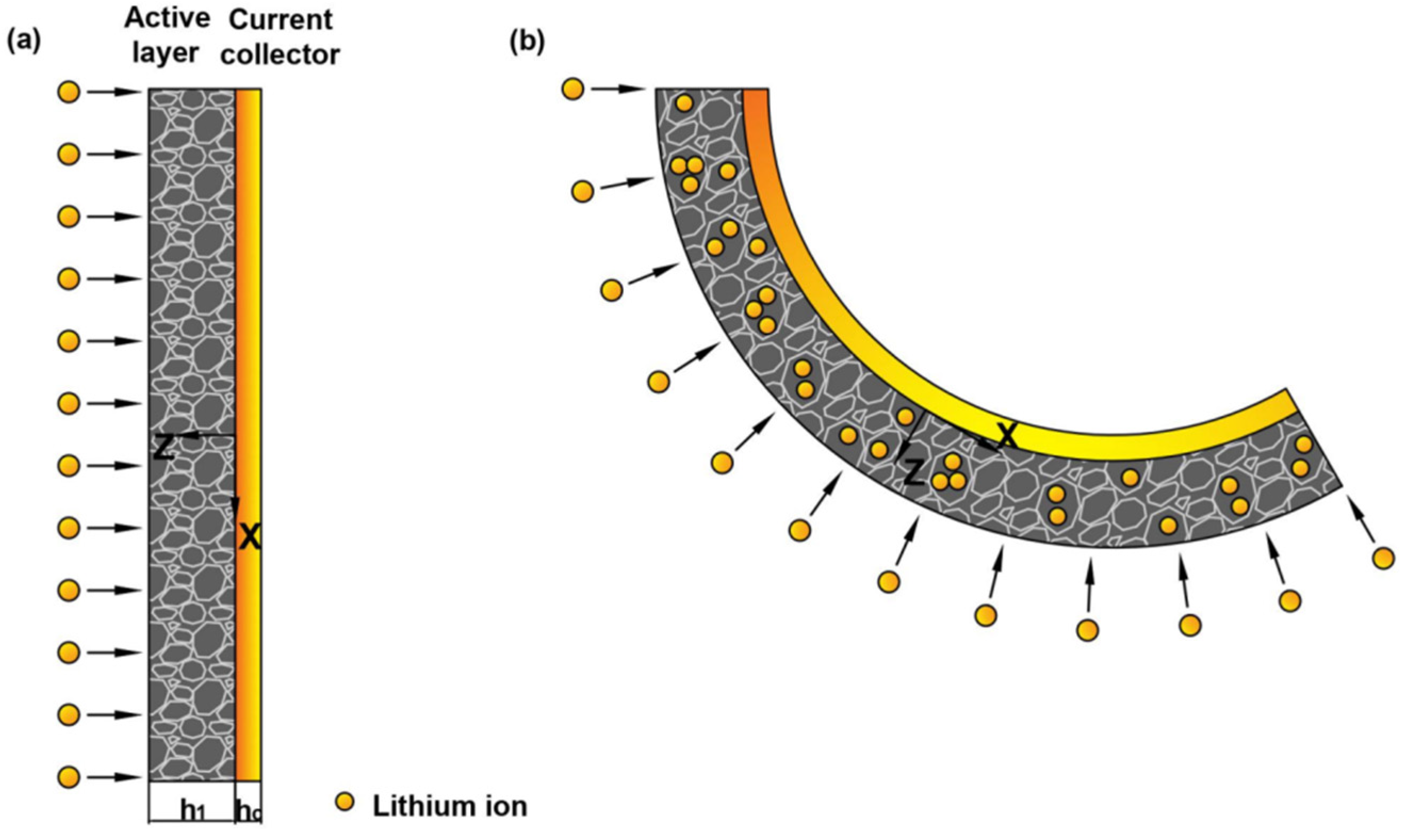 Micromachines 13 00142 g002 550