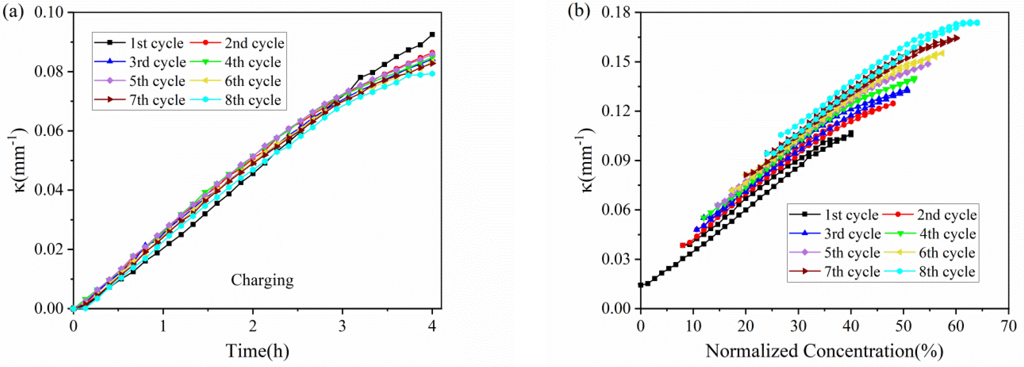 Micromachines 13 00142 g004 550