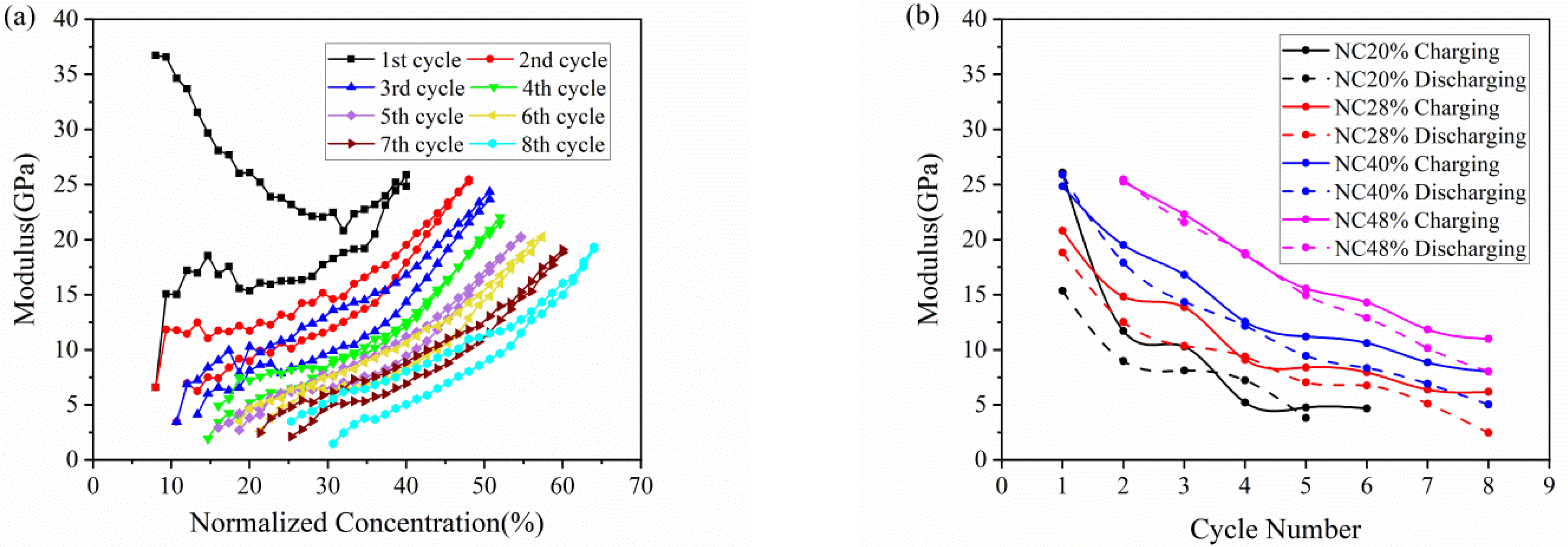 Micromachines 13 00142 g005 550