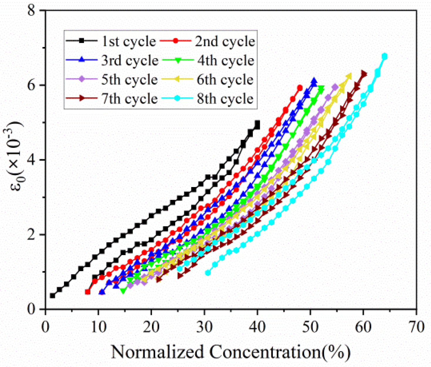 Micromachines 13 00142 g006 550