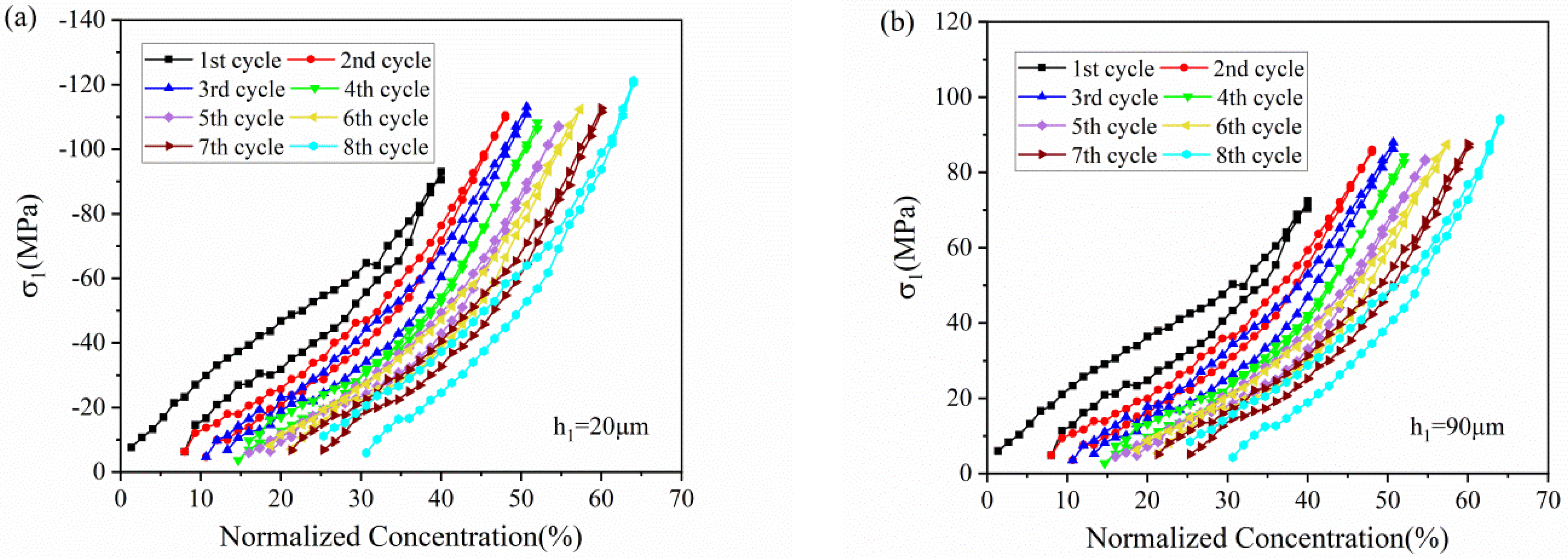 Micromachines 13 00142 g007 550