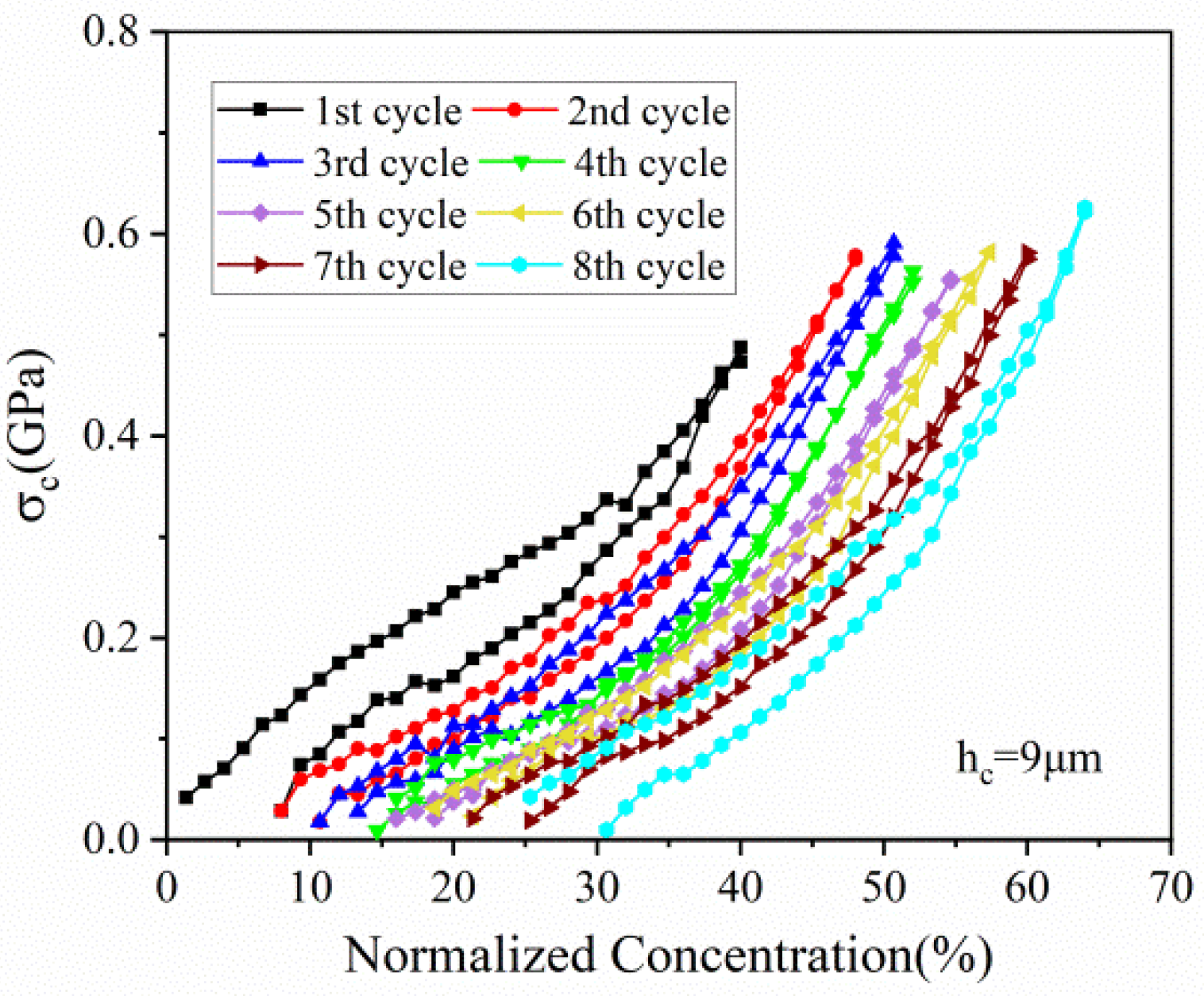 Micromachines 13 00142 g009 550