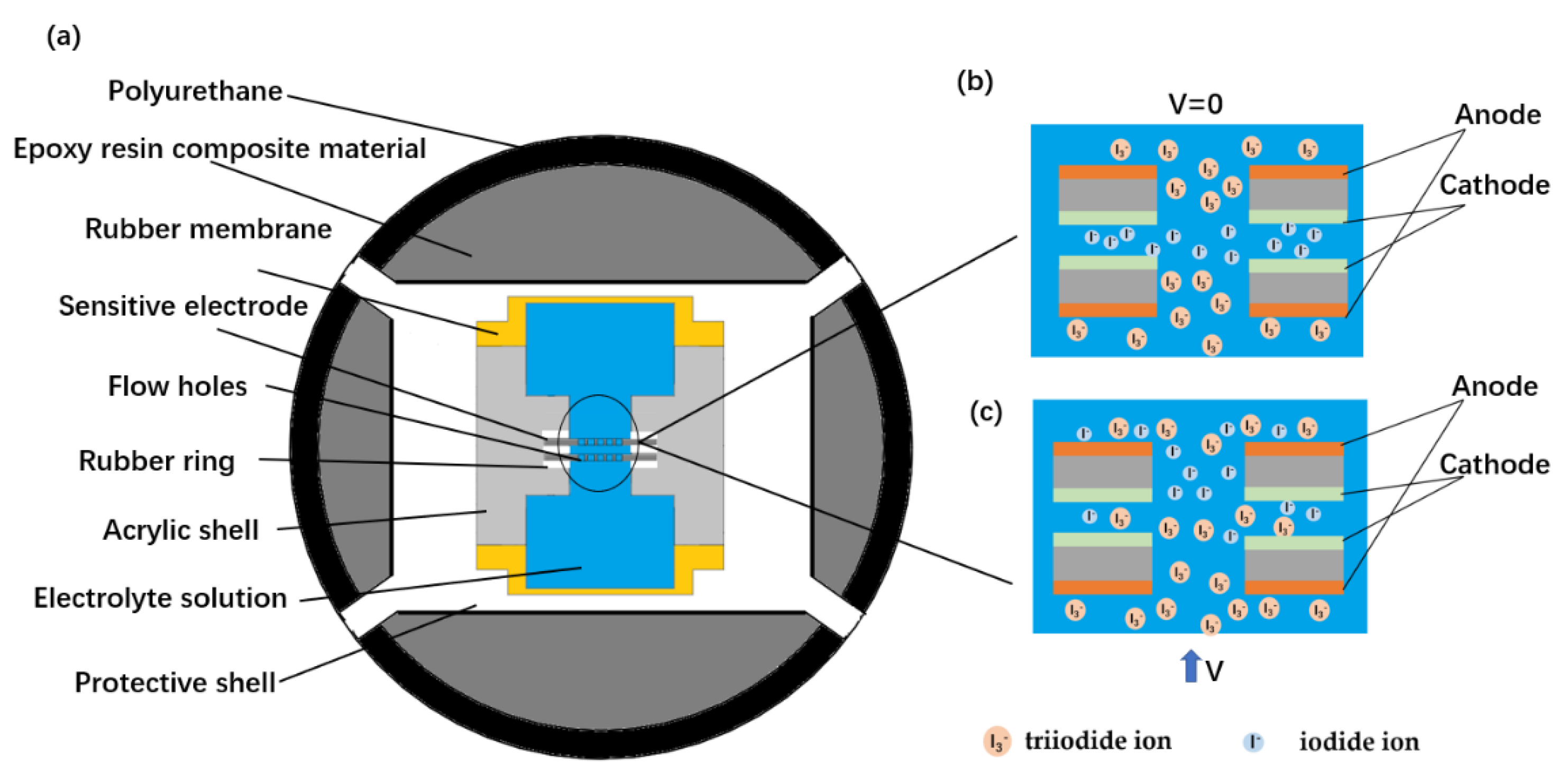 Micromachines 13 00143 g001 550