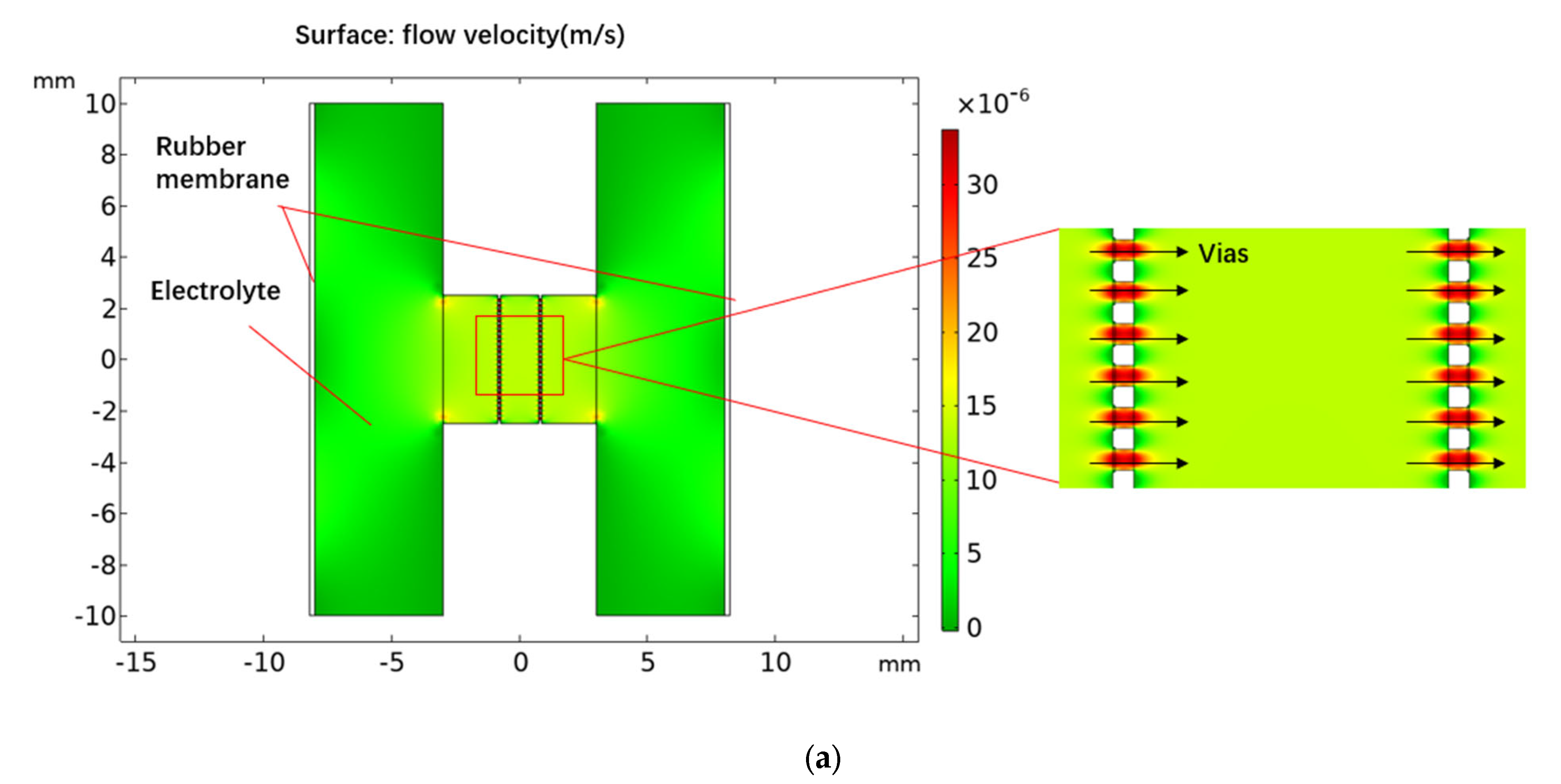 Micromachines 13 00143 g002a 550